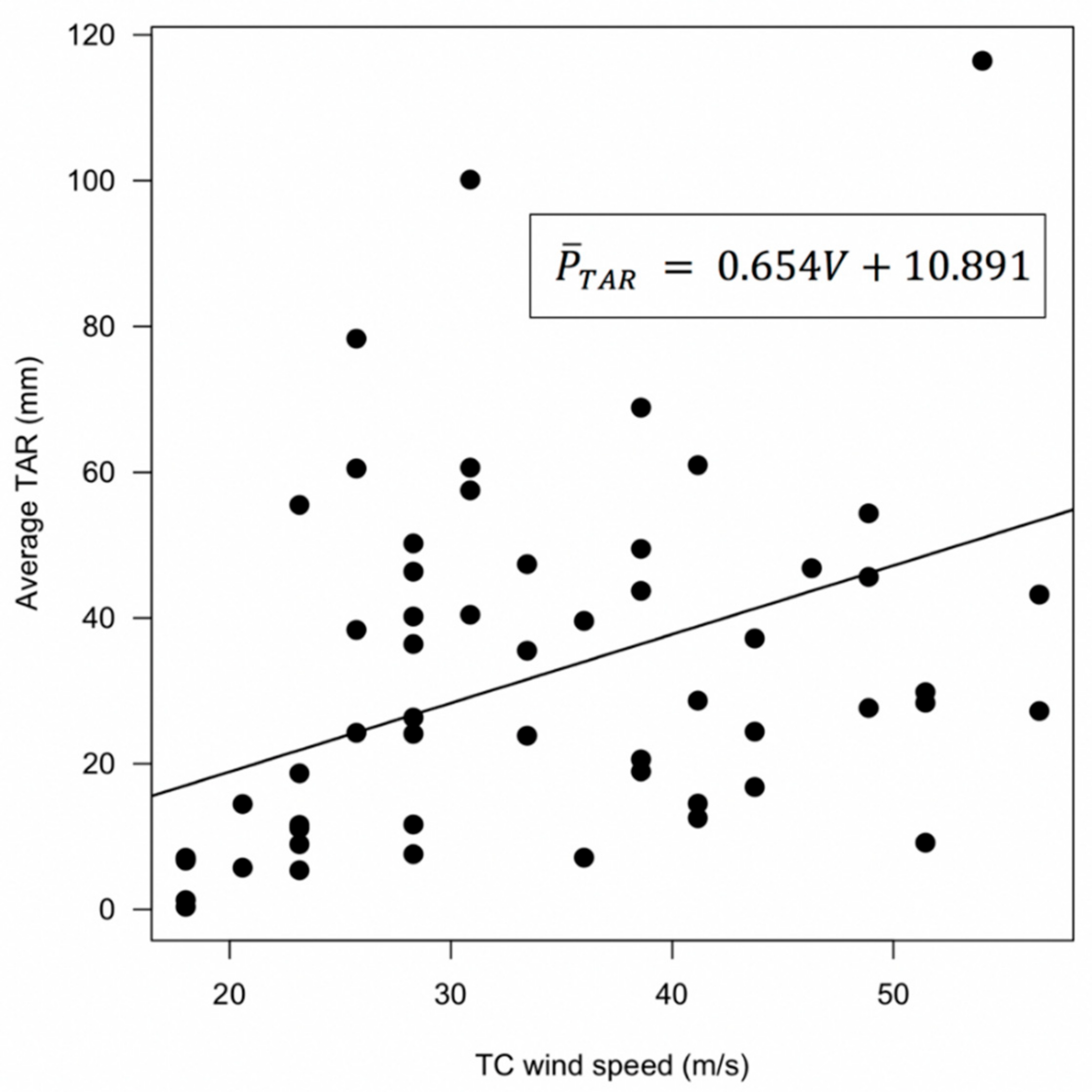 Remotesensing 12 04133 g003