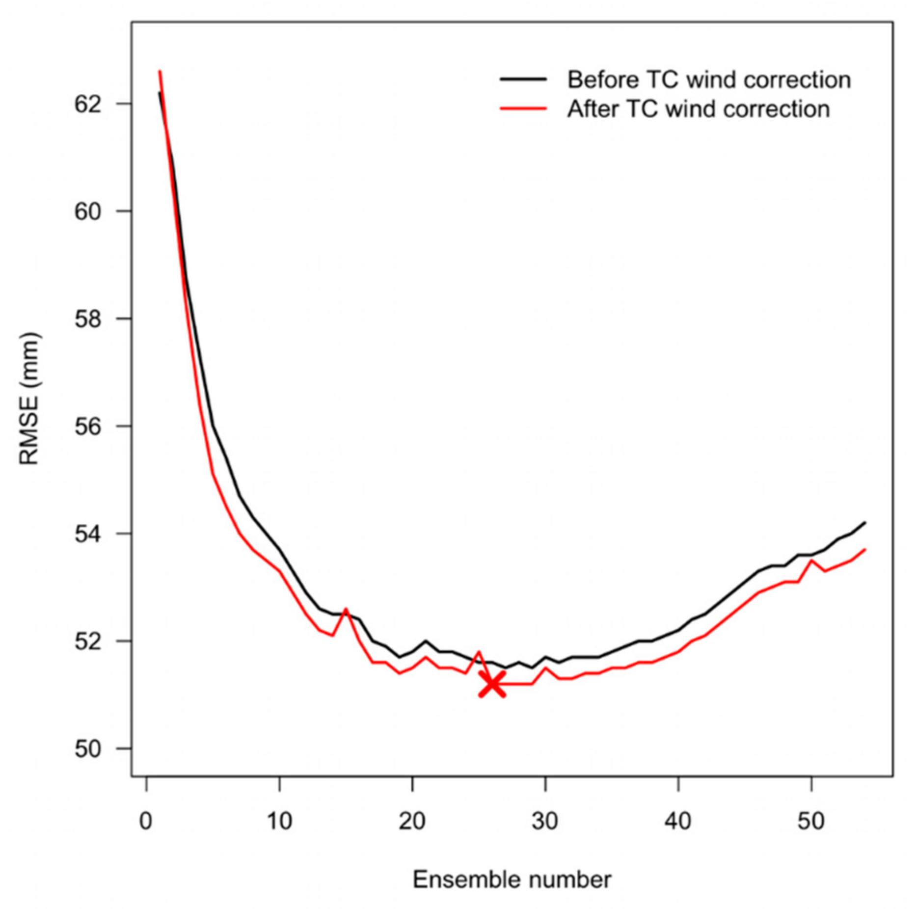 Remotesensing 12 04133 g004