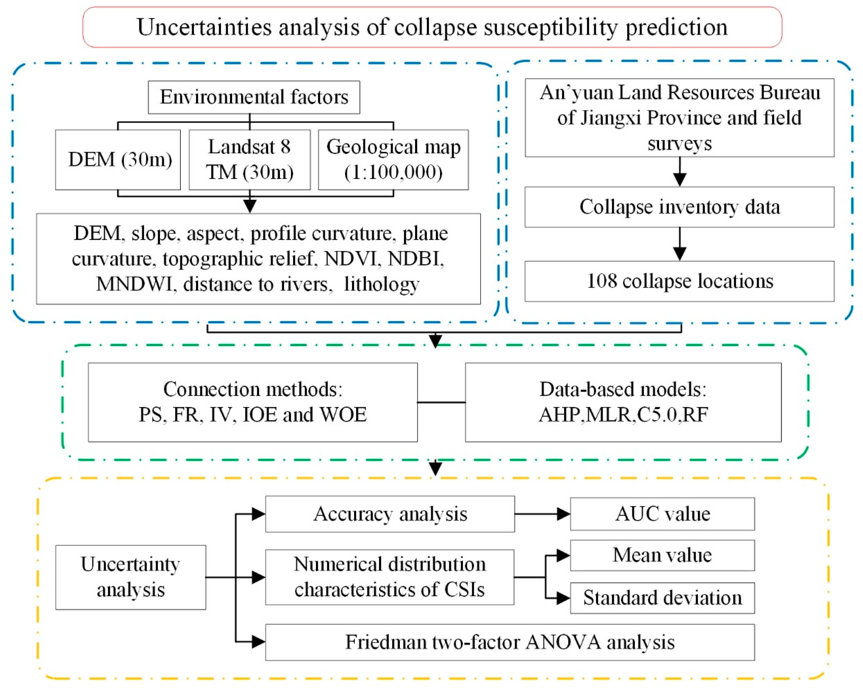 Remotesensing 12 04134 g003 Remotesensing 12 04134 g003