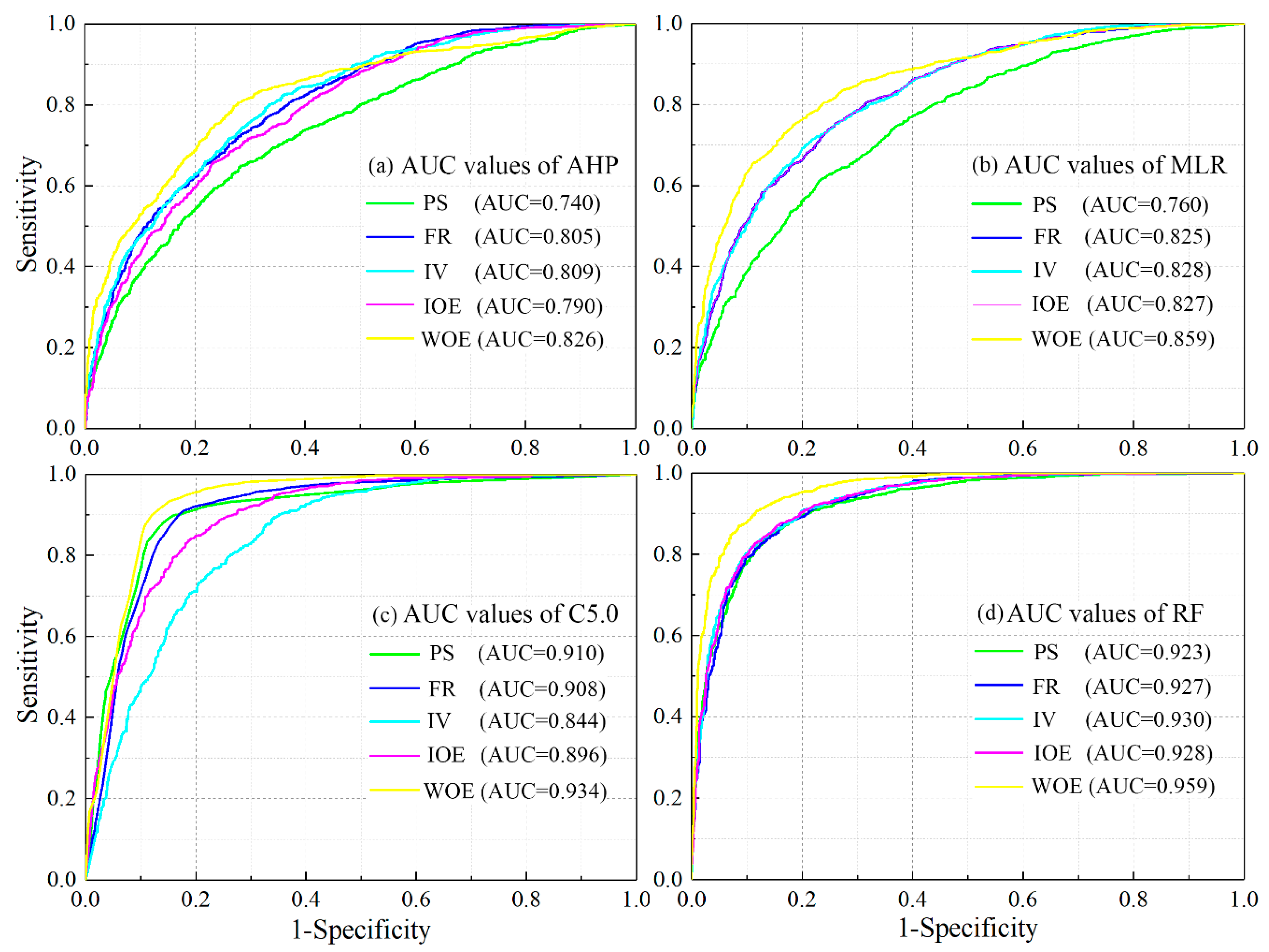 Remotesensing 12 04134 g009 Remotesensing 12 04134 g009