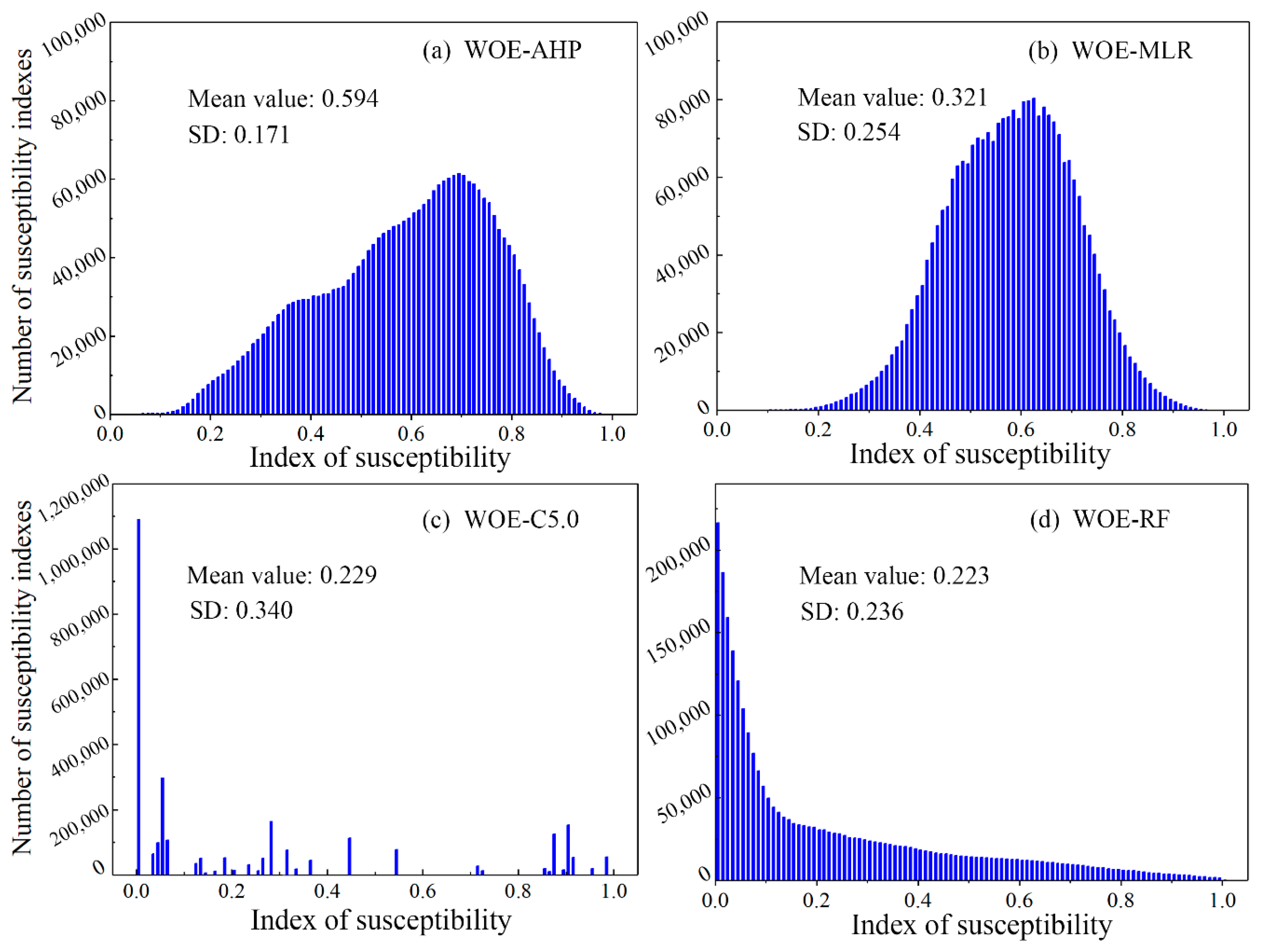 Remotesensing 12 04134 g010 Remotesensing 12 04134 g010
