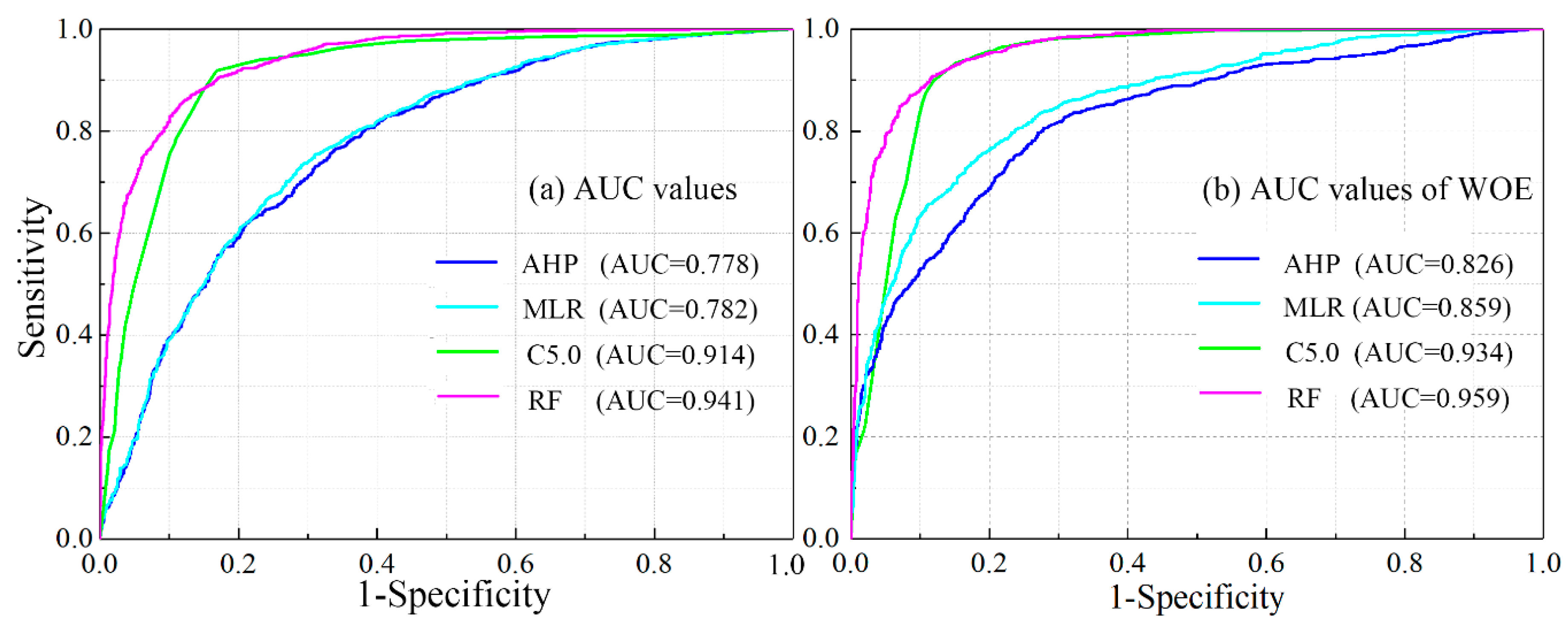 Remotesensing 12 04134 g013 Remotesensing 12 04134 g013