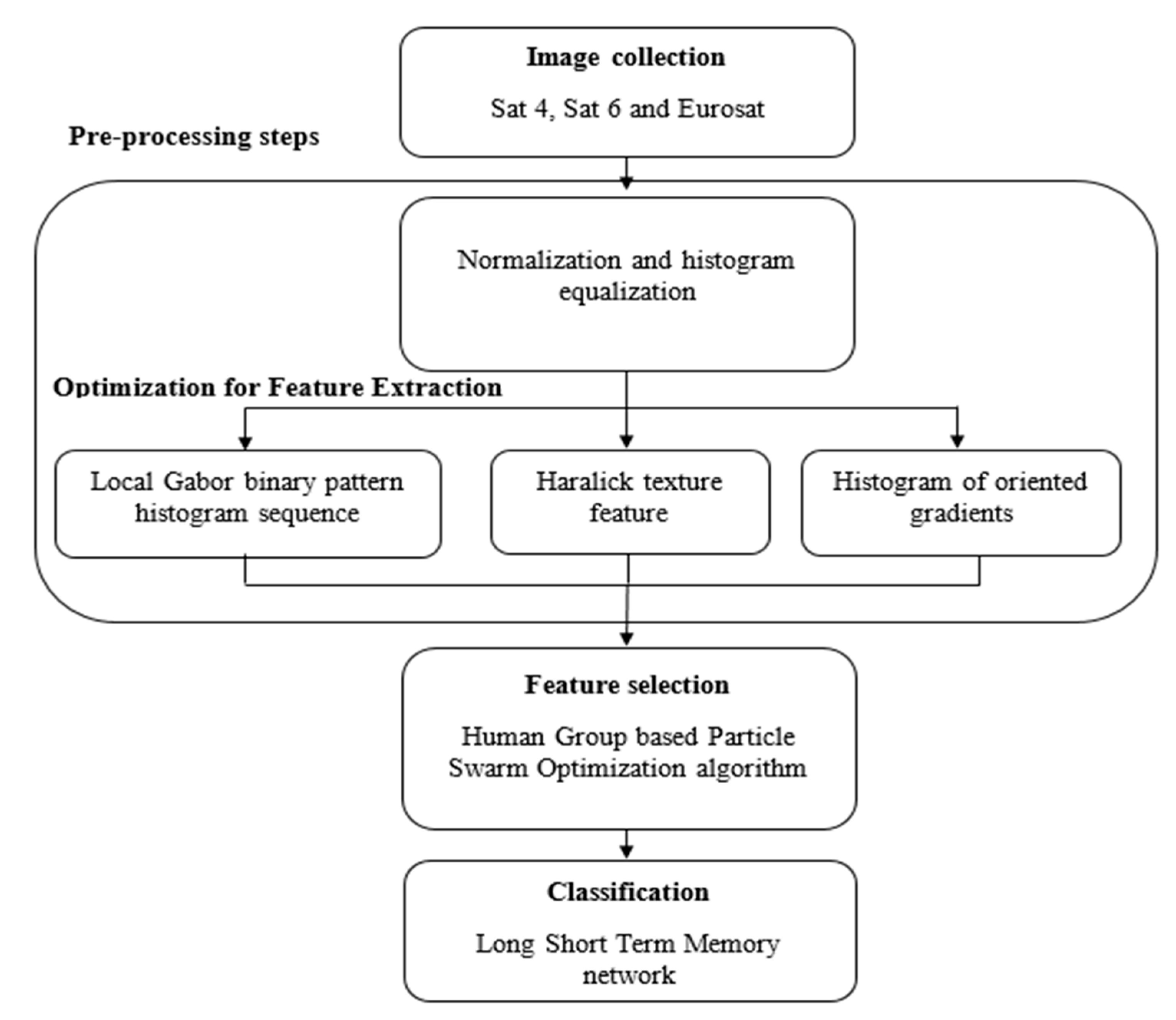 Remotesensing 12 04135 g001