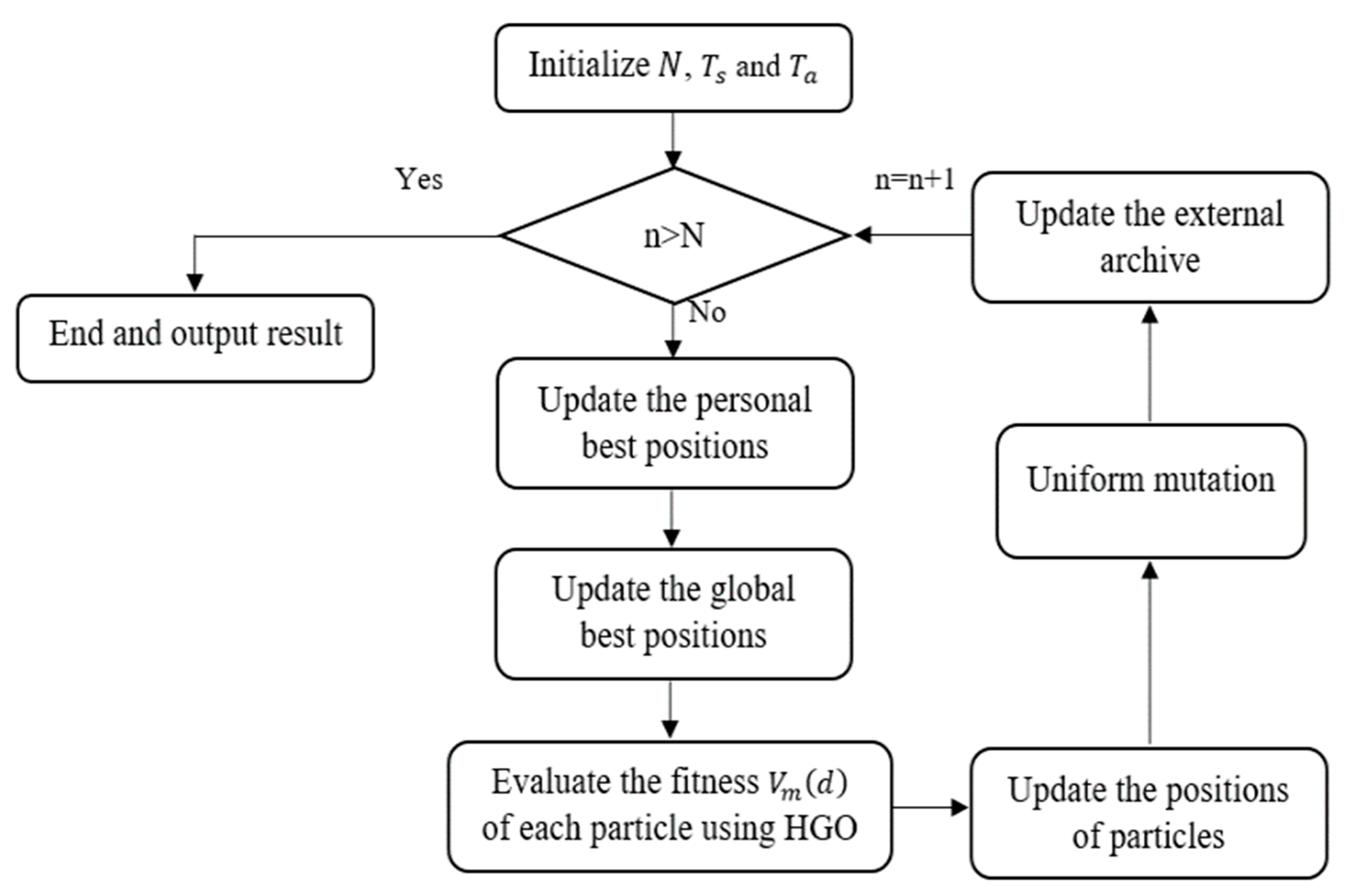 Remotesensing 12 04135 g005