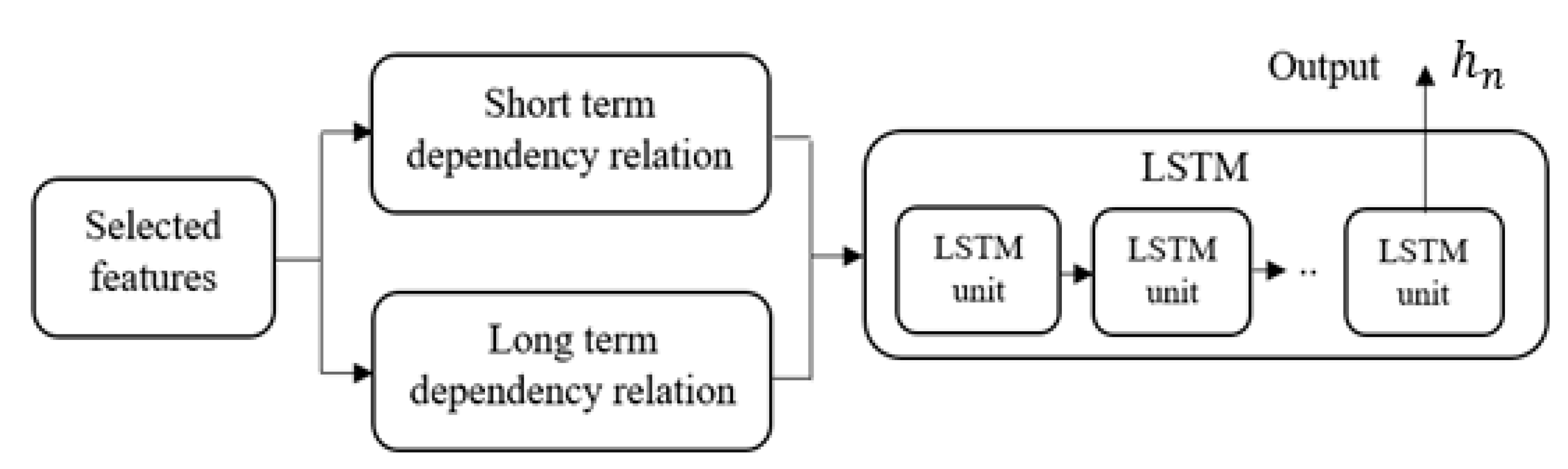 Remotesensing 12 04135 g006
