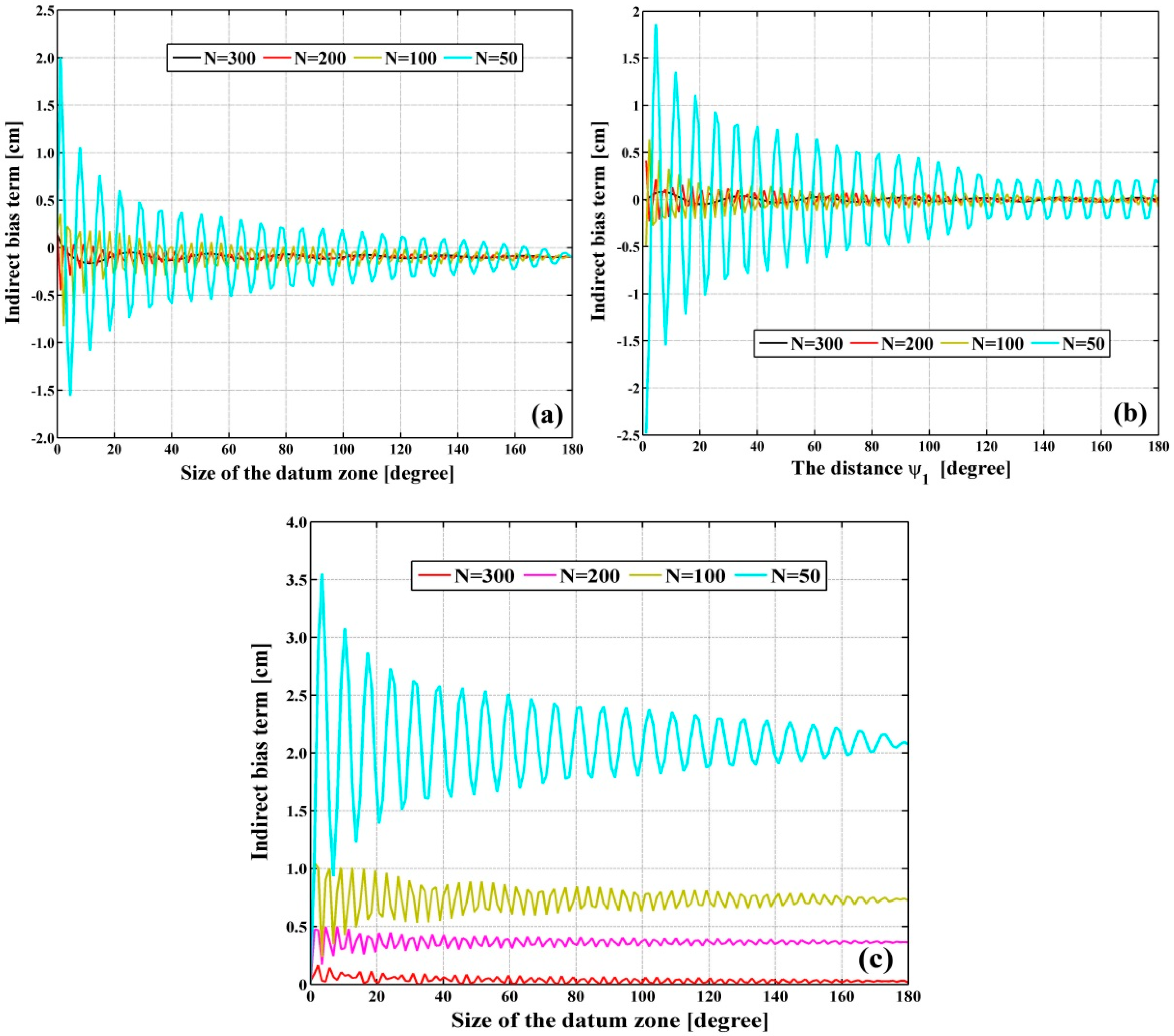 Remotesensing 12 04137 g007 Remotesensing 12 04137 g007