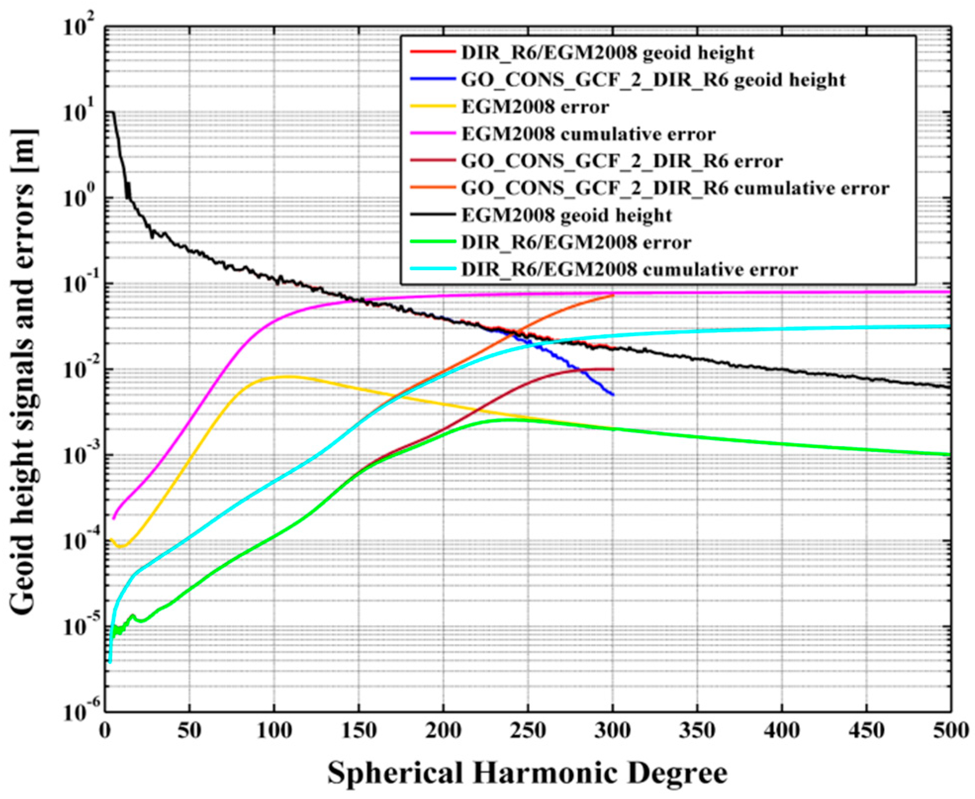 Remotesensing 12 04137 g008 Remotesensing 12 04137 g008