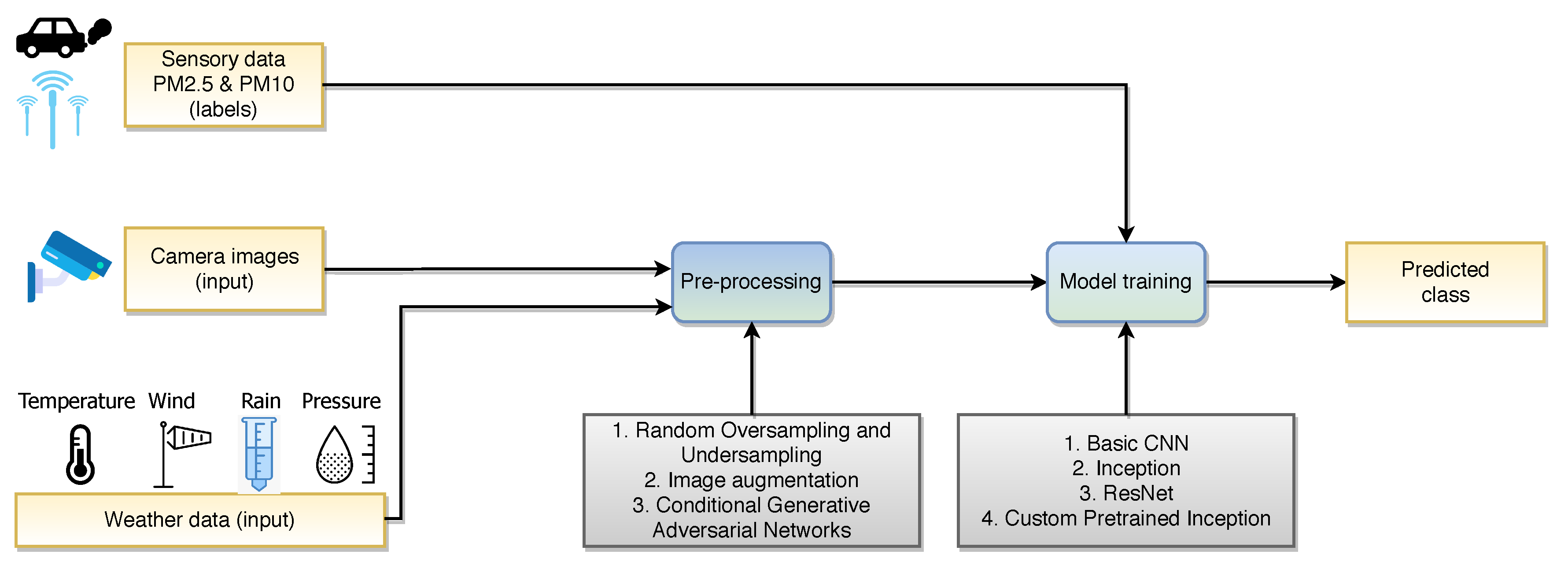 Remotesensing 12 04142 g002