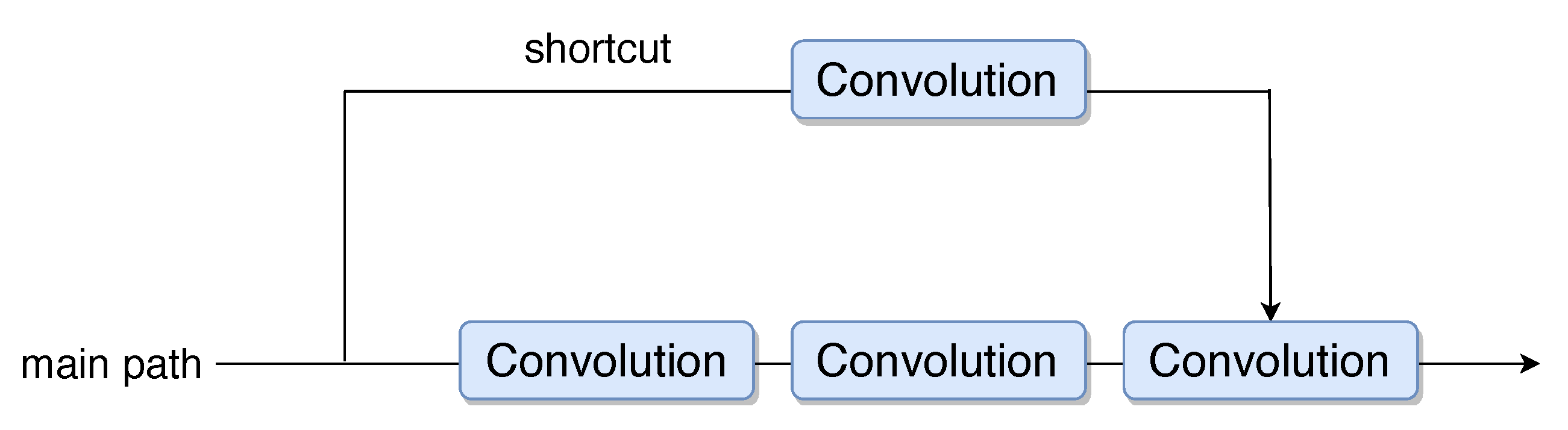 Remotesensing 12 04142 g006