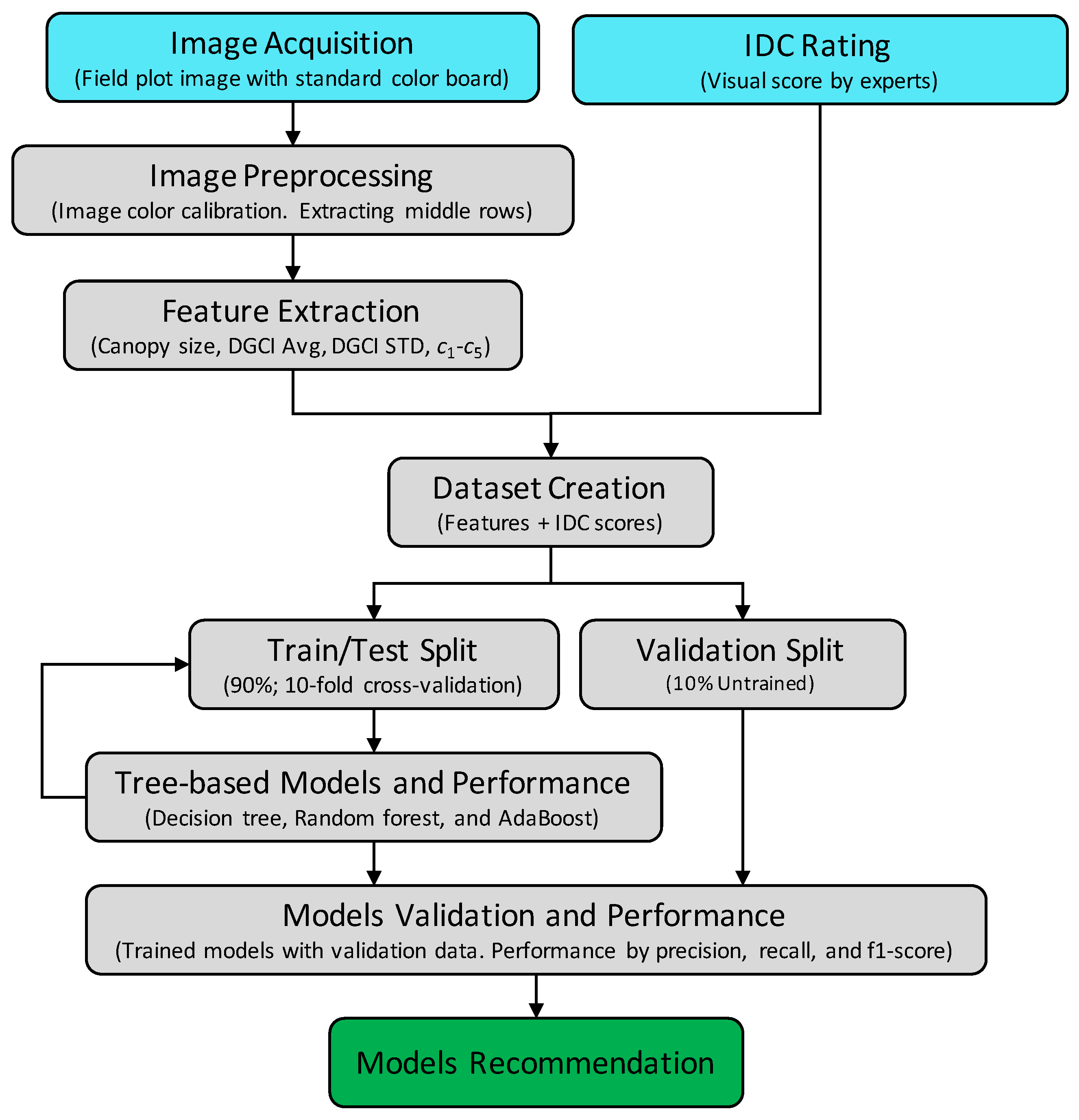 Remotesensing 12 04143 g002