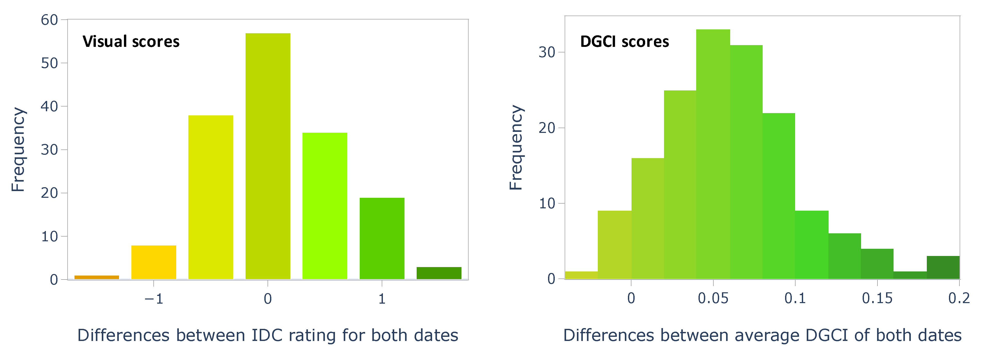 Remotesensing 12 04143 g007