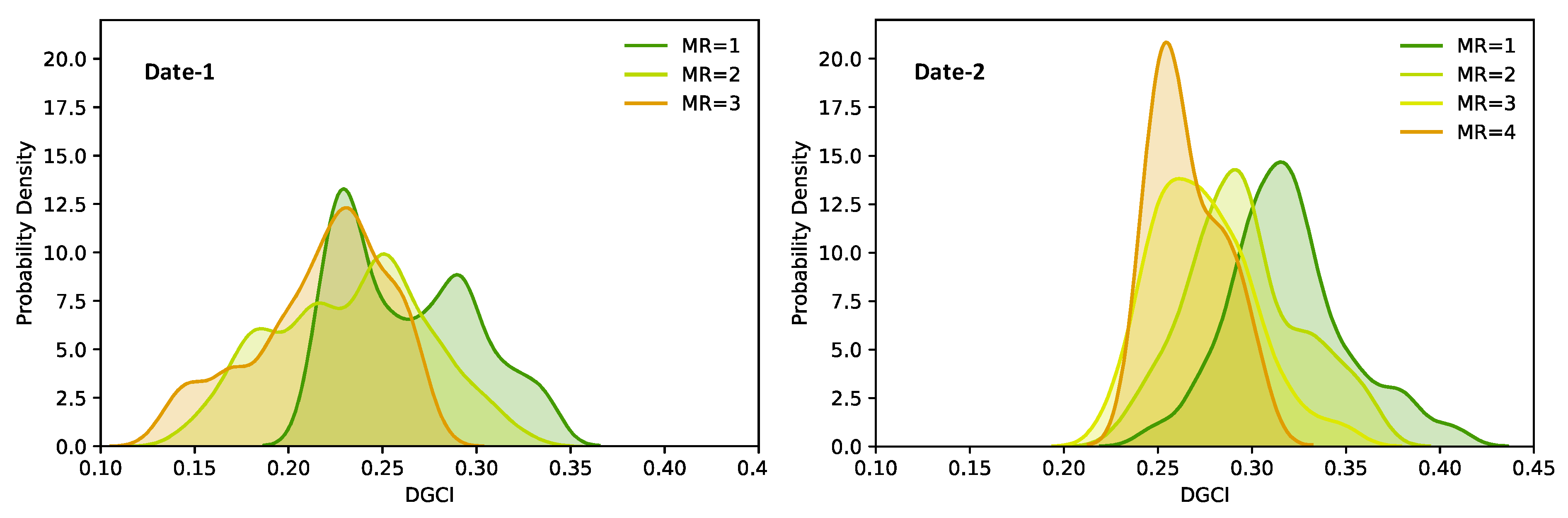 Remotesensing 12 04143 g008