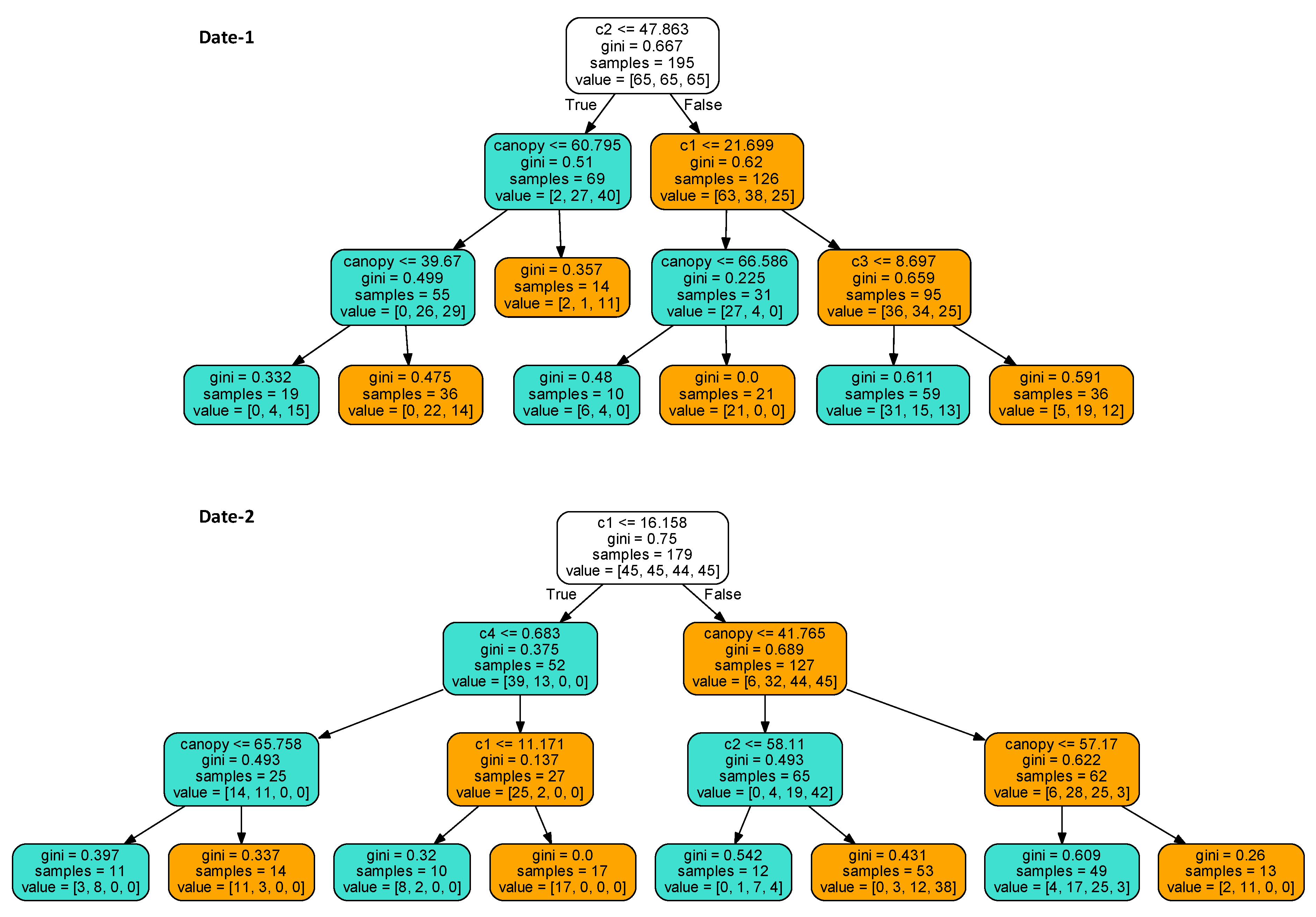 Remotesensing 12 04143 g010