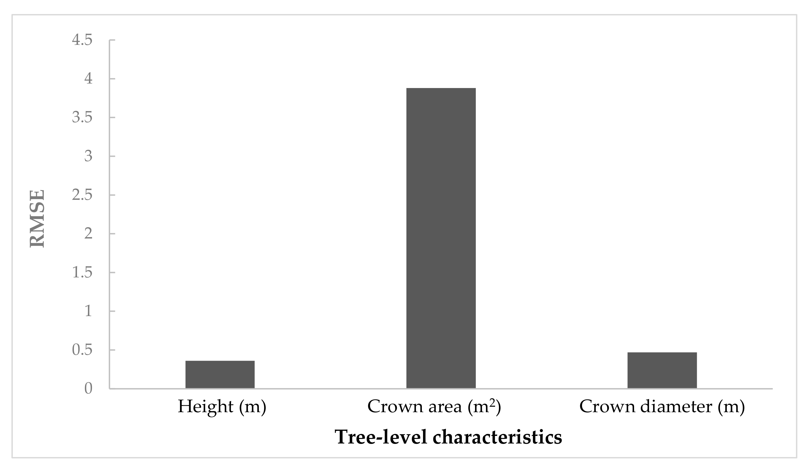 Remotesensing 12 04144 g007 Remotesensing 12 04144 g007