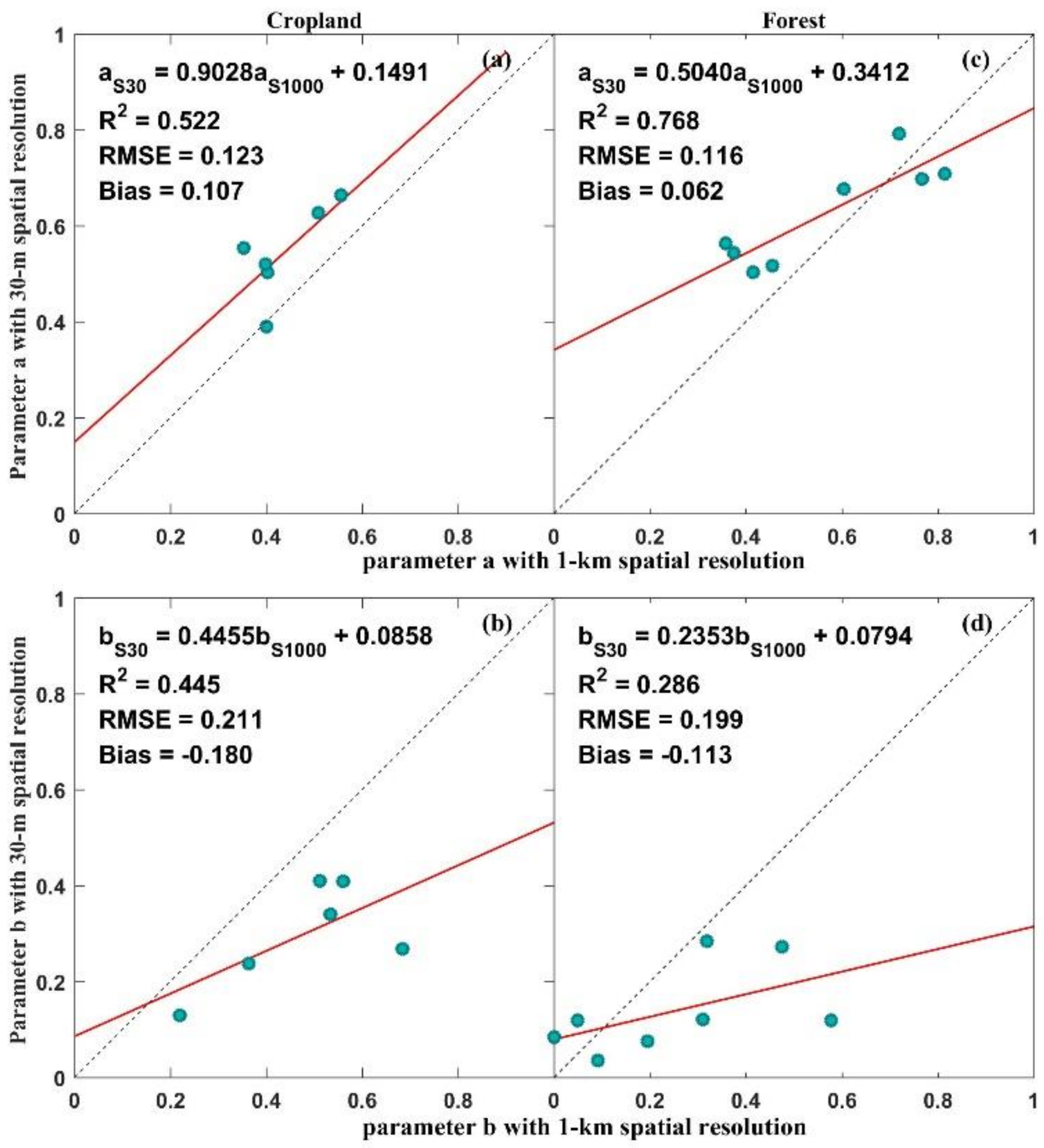 Remotesensing 12 04147 g005 Remotesensing 12 04147 g005