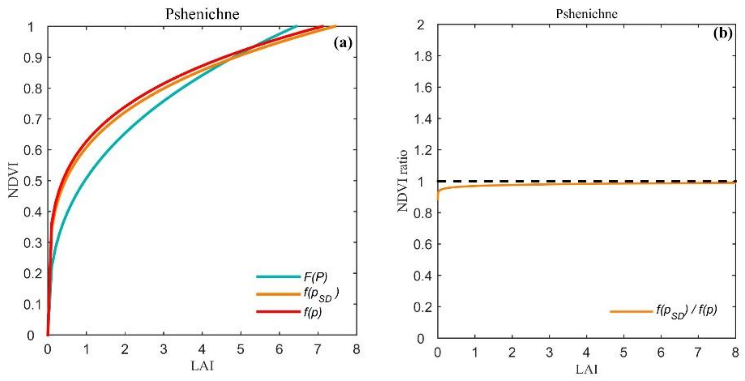 Remotesensing 12 04147 g006 Remotesensing 12 04147 g006