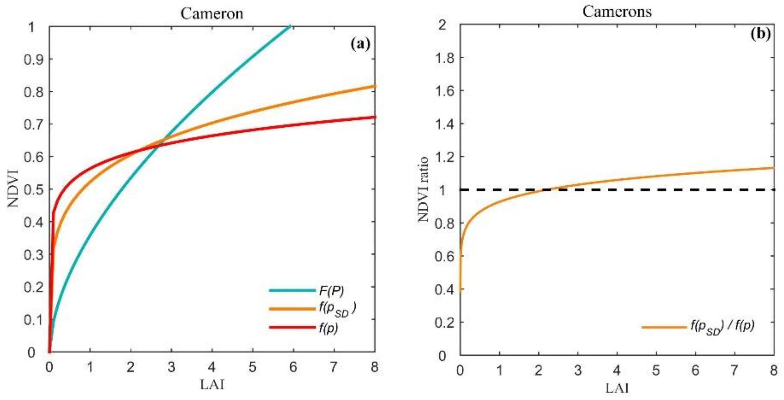 Remotesensing 12 04147 g007 Remotesensing 12 04147 g007