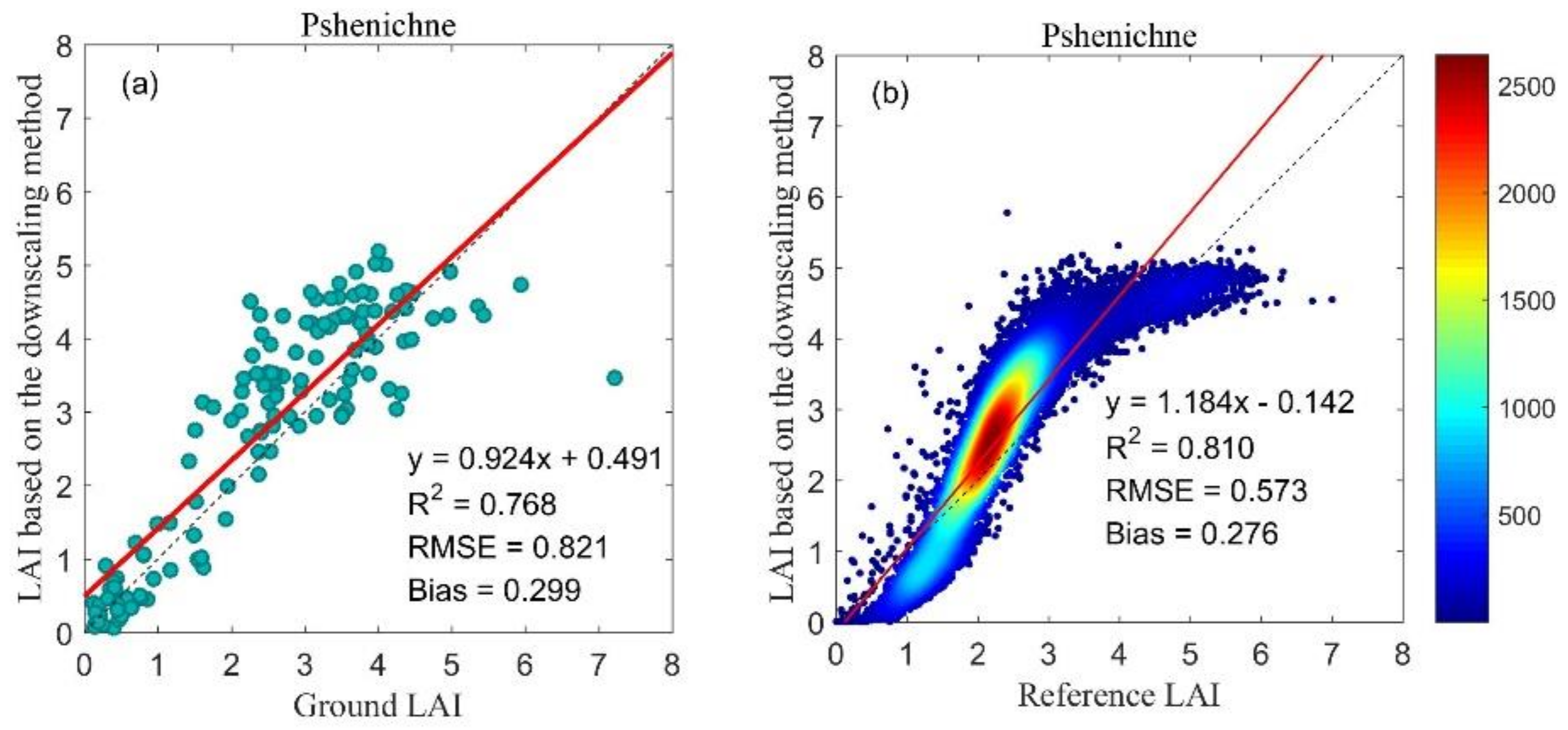 Remotesensing 12 04147 g008 Remotesensing 12 04147 g008