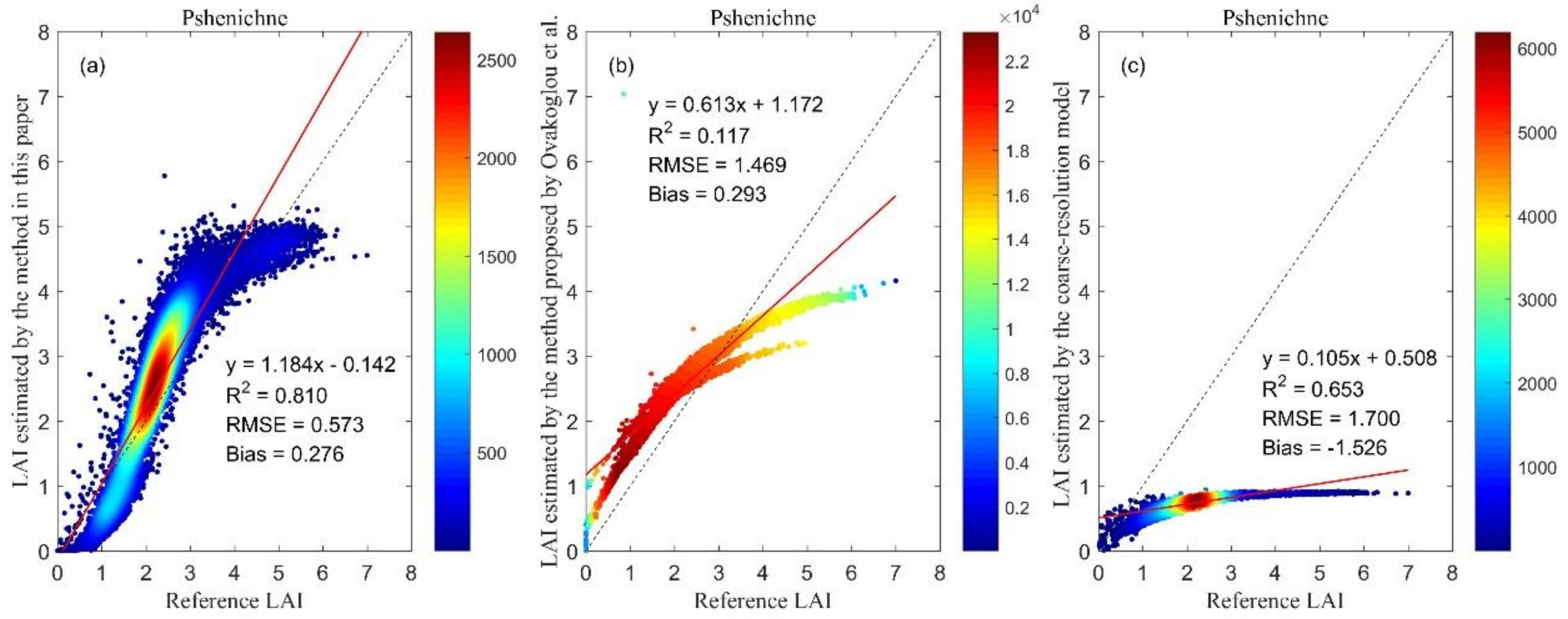 Remotesensing 12 04147 g010 Remotesensing 12 04147 g010