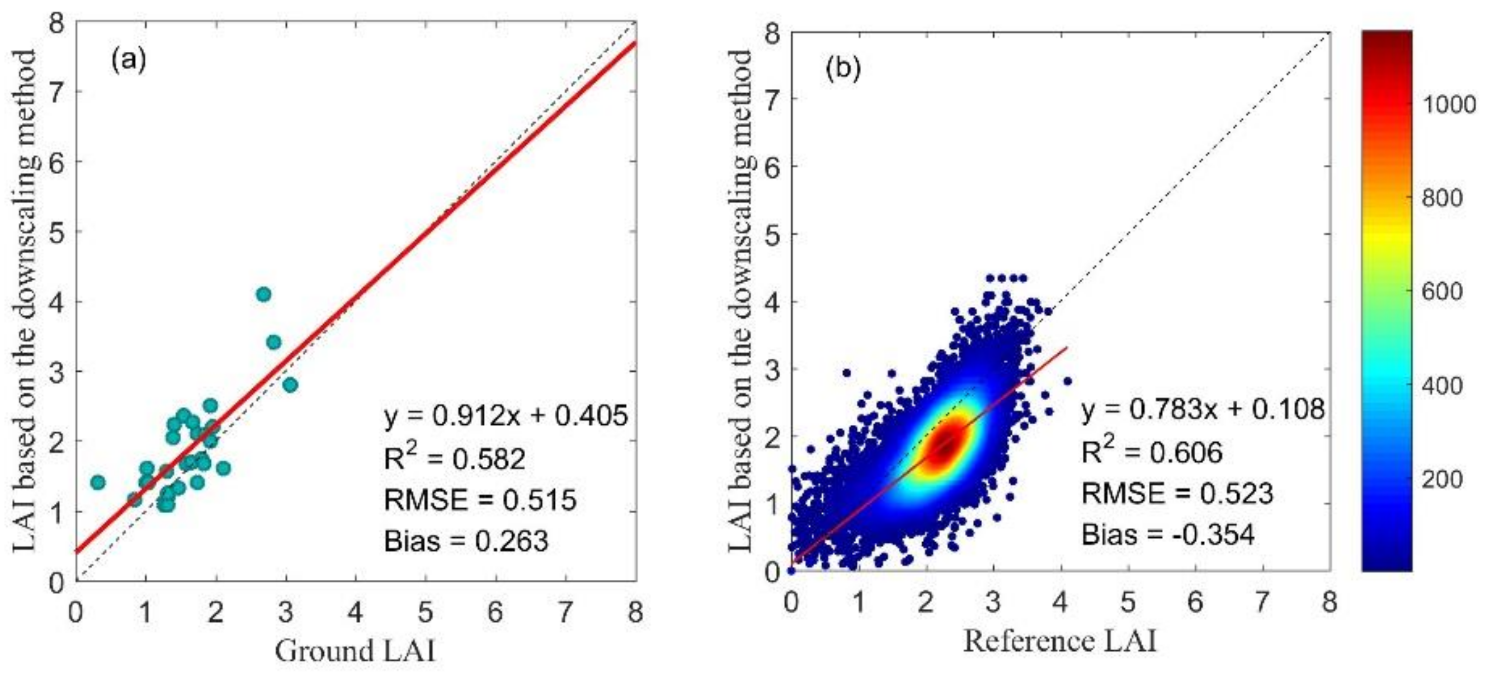 Remotesensing 12 04147 g011 Remotesensing 12 04147 g011