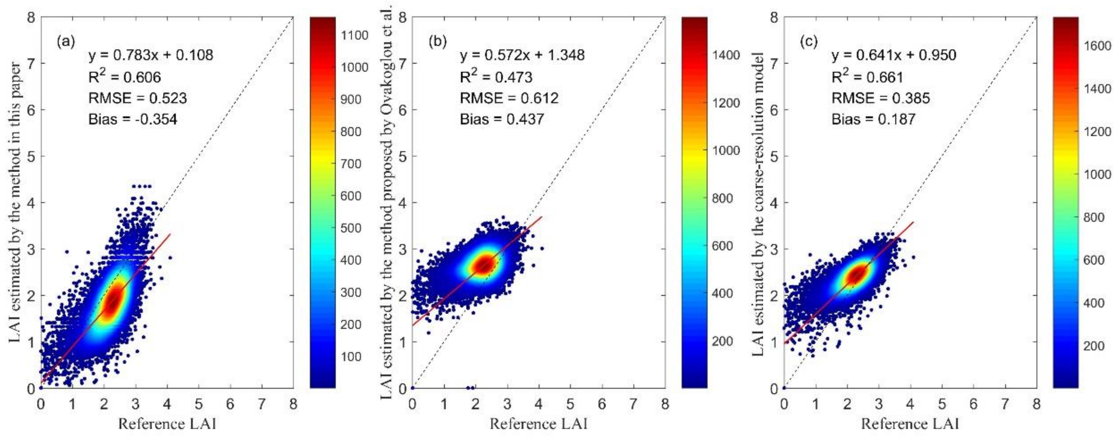Remotesensing 12 04147 g013 Remotesensing 12 04147 g013