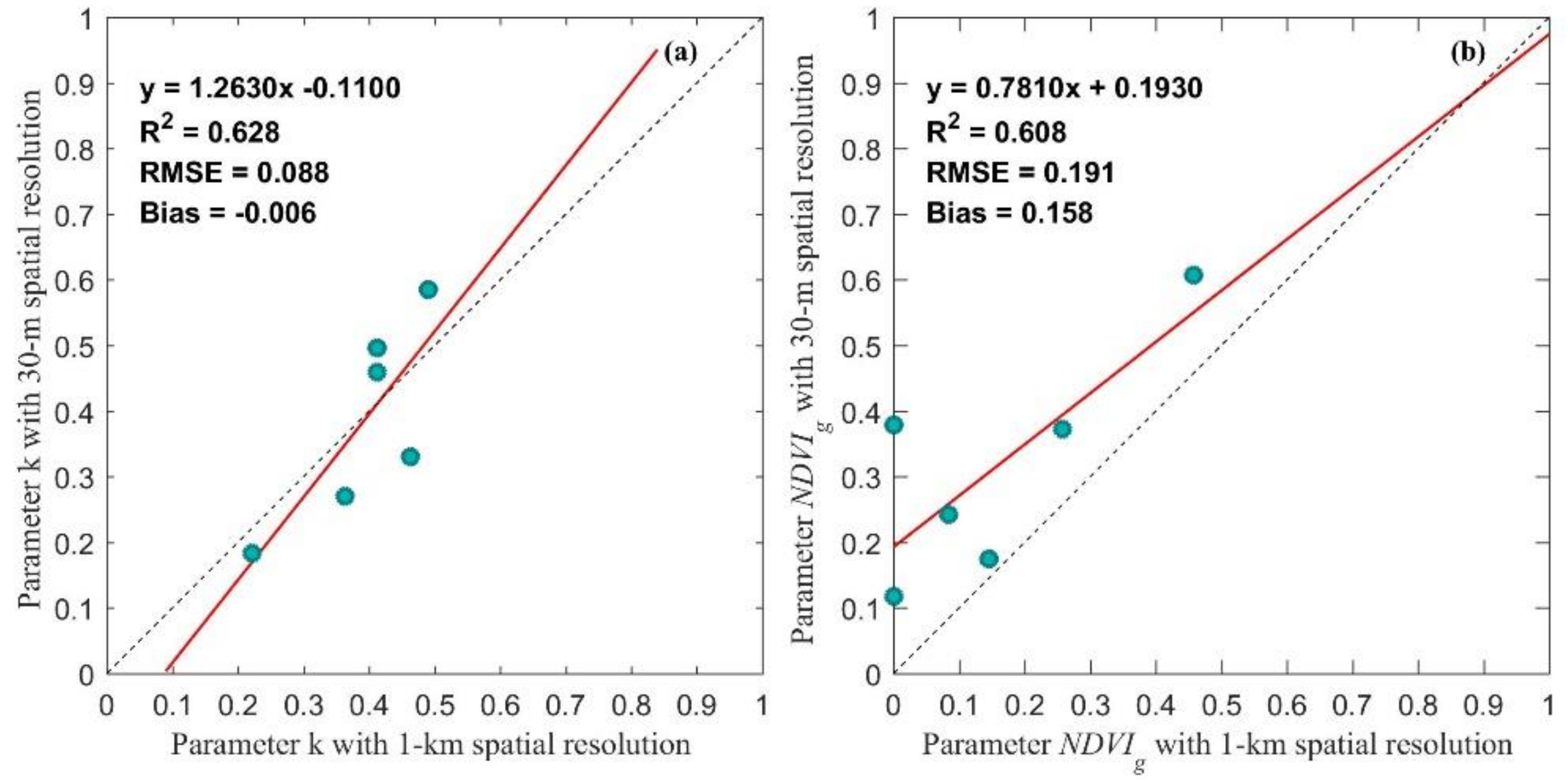 Remotesensing 12 04147 g015 Remotesensing 12 04147 g015