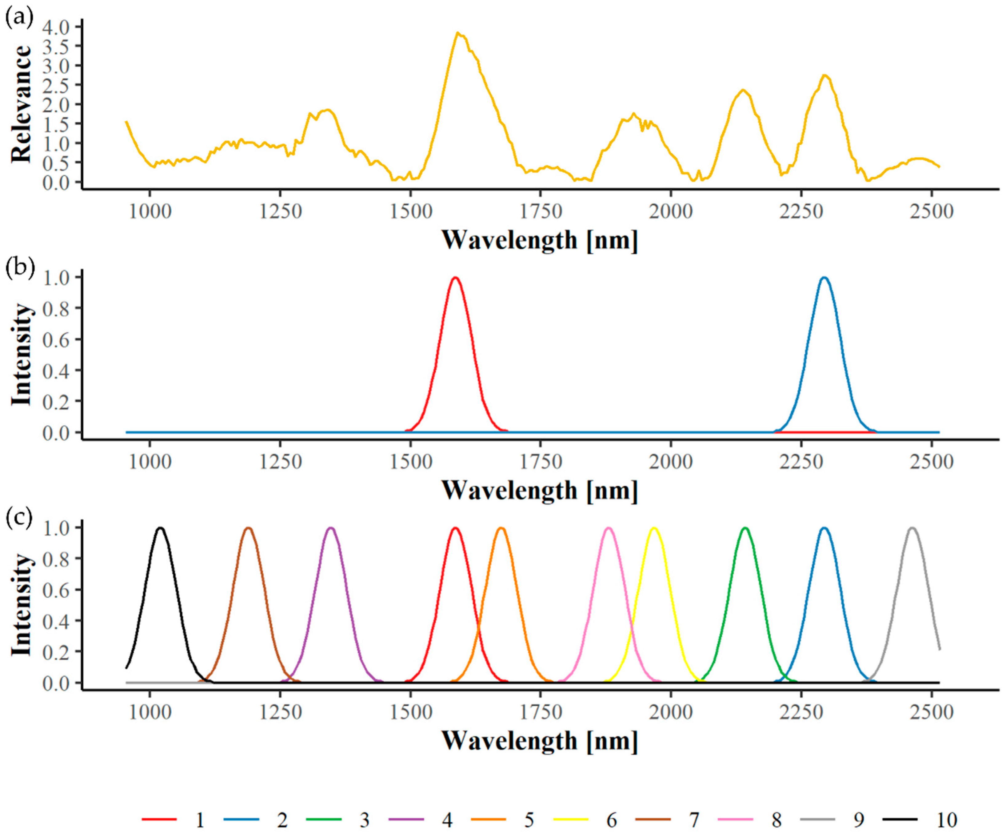 Remotesensing 12 04151 g004 Remotesensing 12 04151 g004