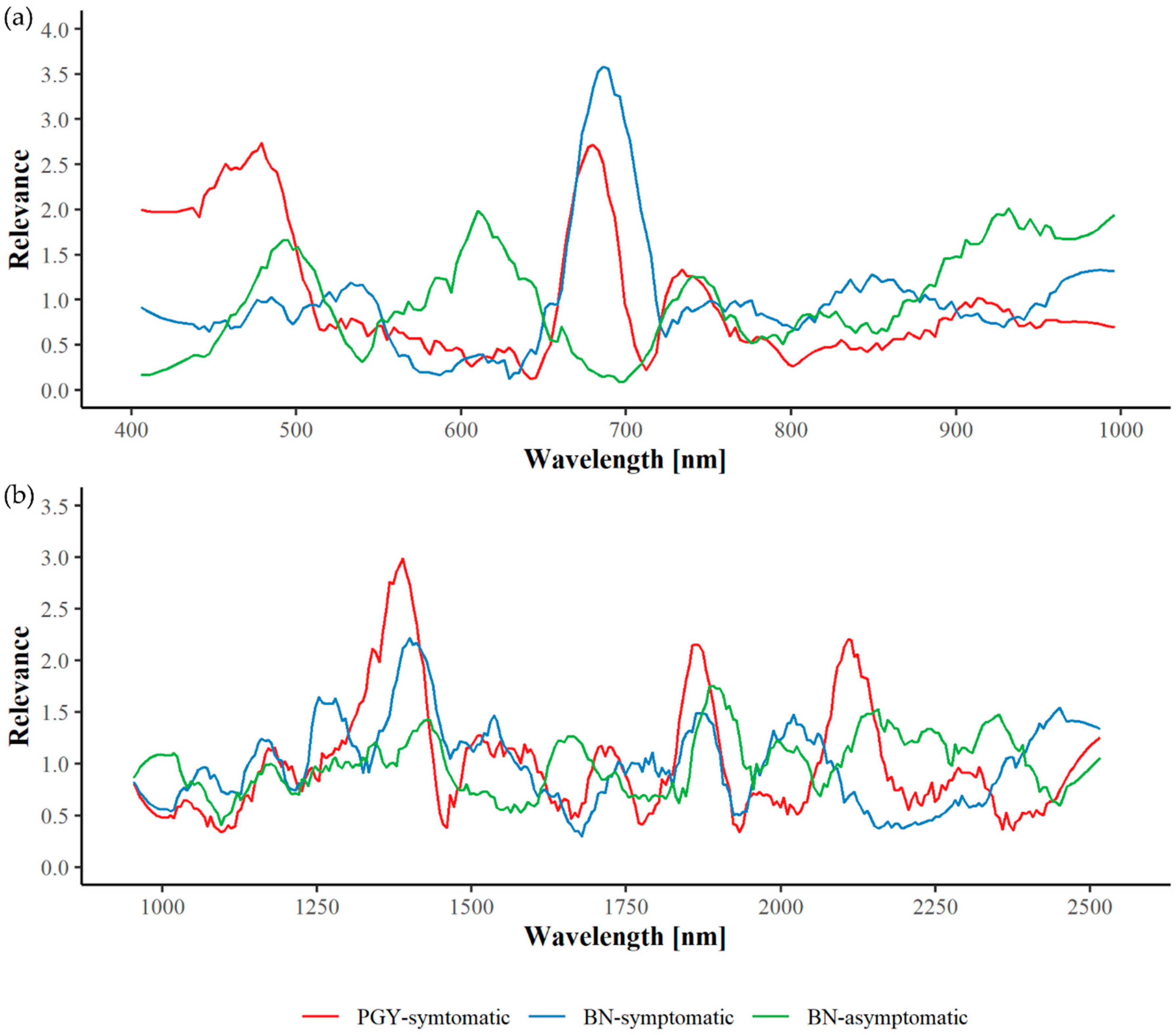 Remotesensing 12 04151 g005 Remotesensing 12 04151 g005