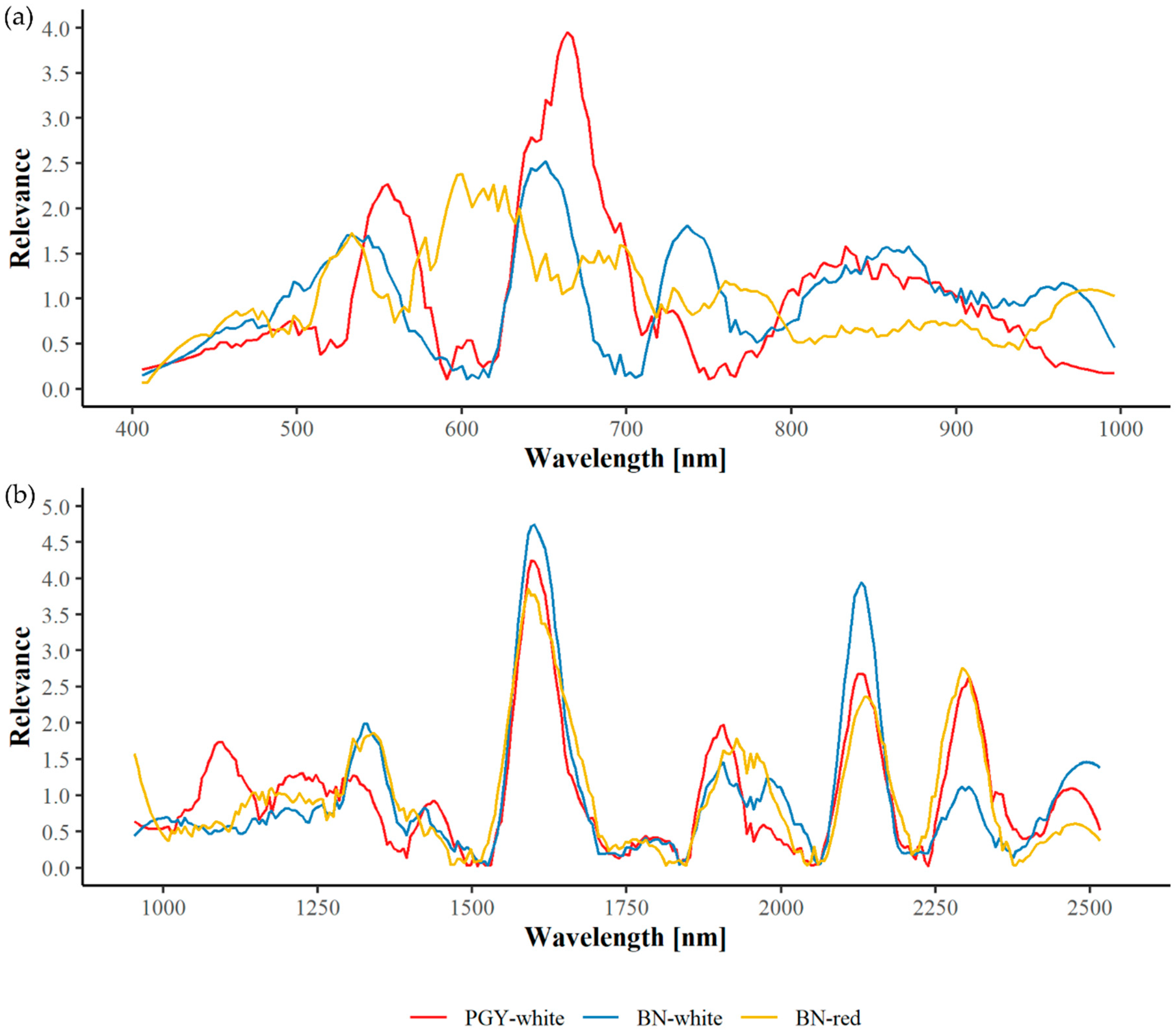 Remotesensing 12 04151 g006 Remotesensing 12 04151 g006