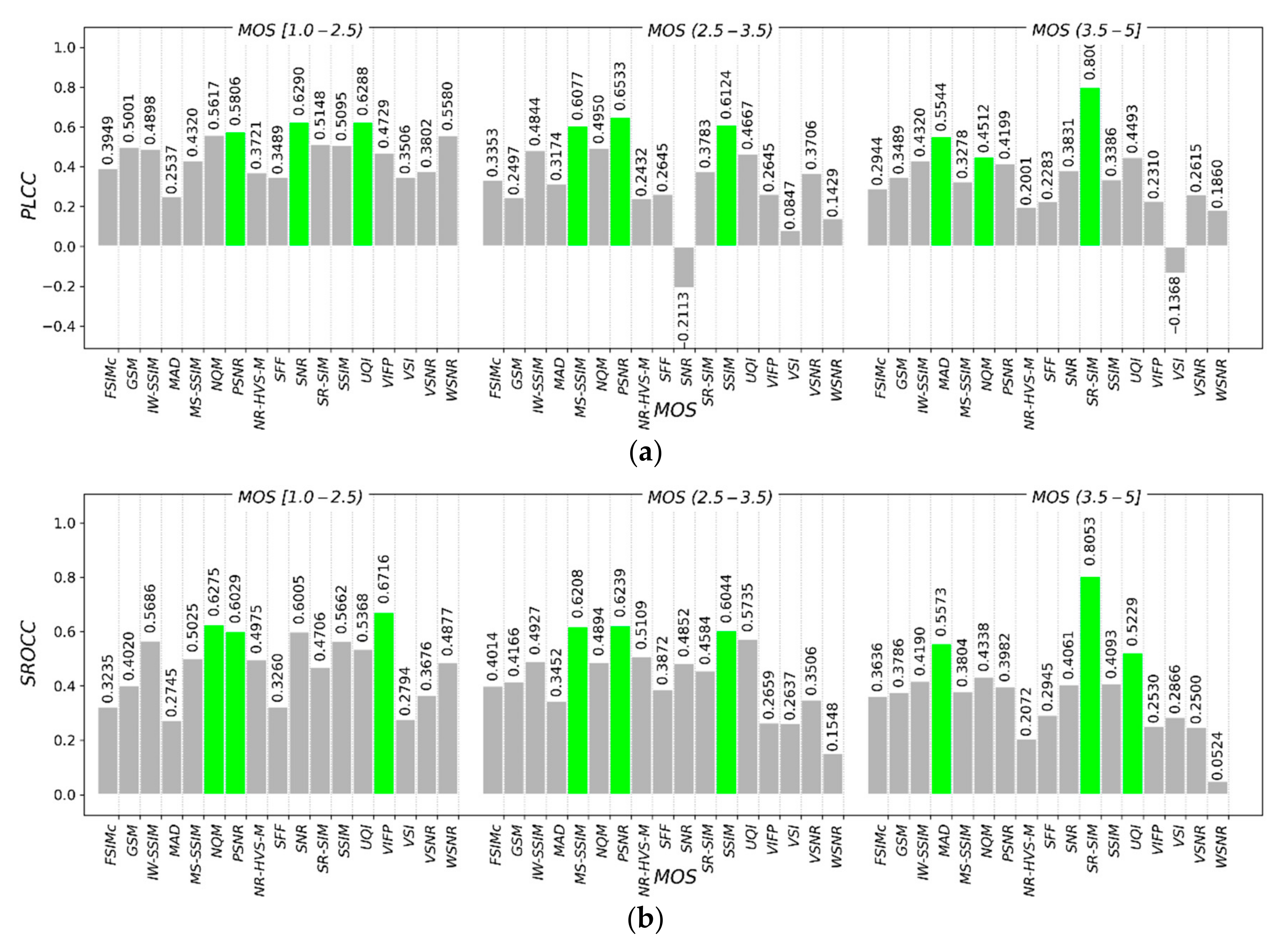 Remote Sensing Free Full Text Assessment Of The Segmentation Of Rgb Remote Sensing Images A Subjective Approach Html Remote Sensing Free Full Text Assessment Of The Segmentation Of Rgb Remote Sensing Images A Subjective Approach Html