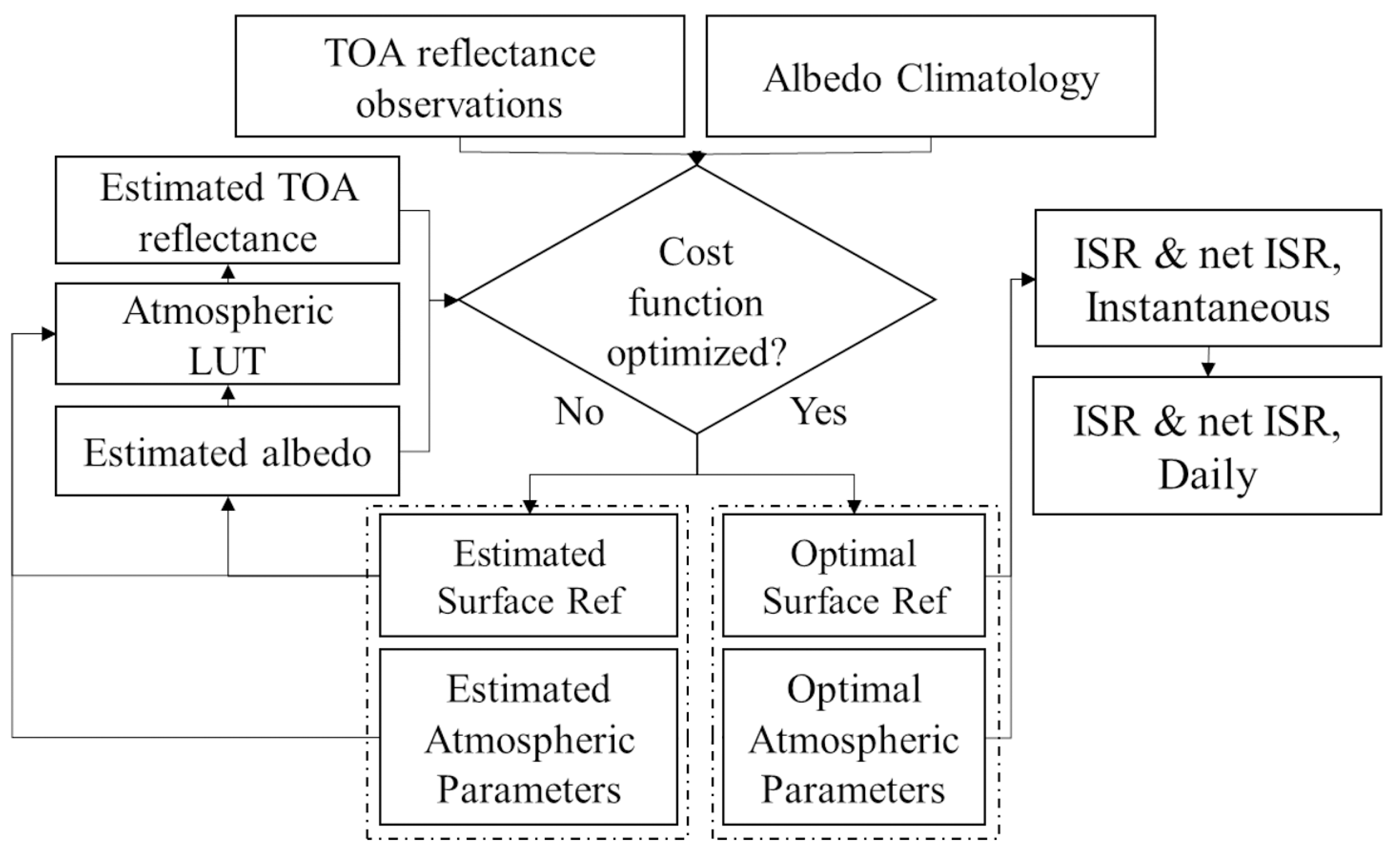 Remotesensing 12 04153 g002