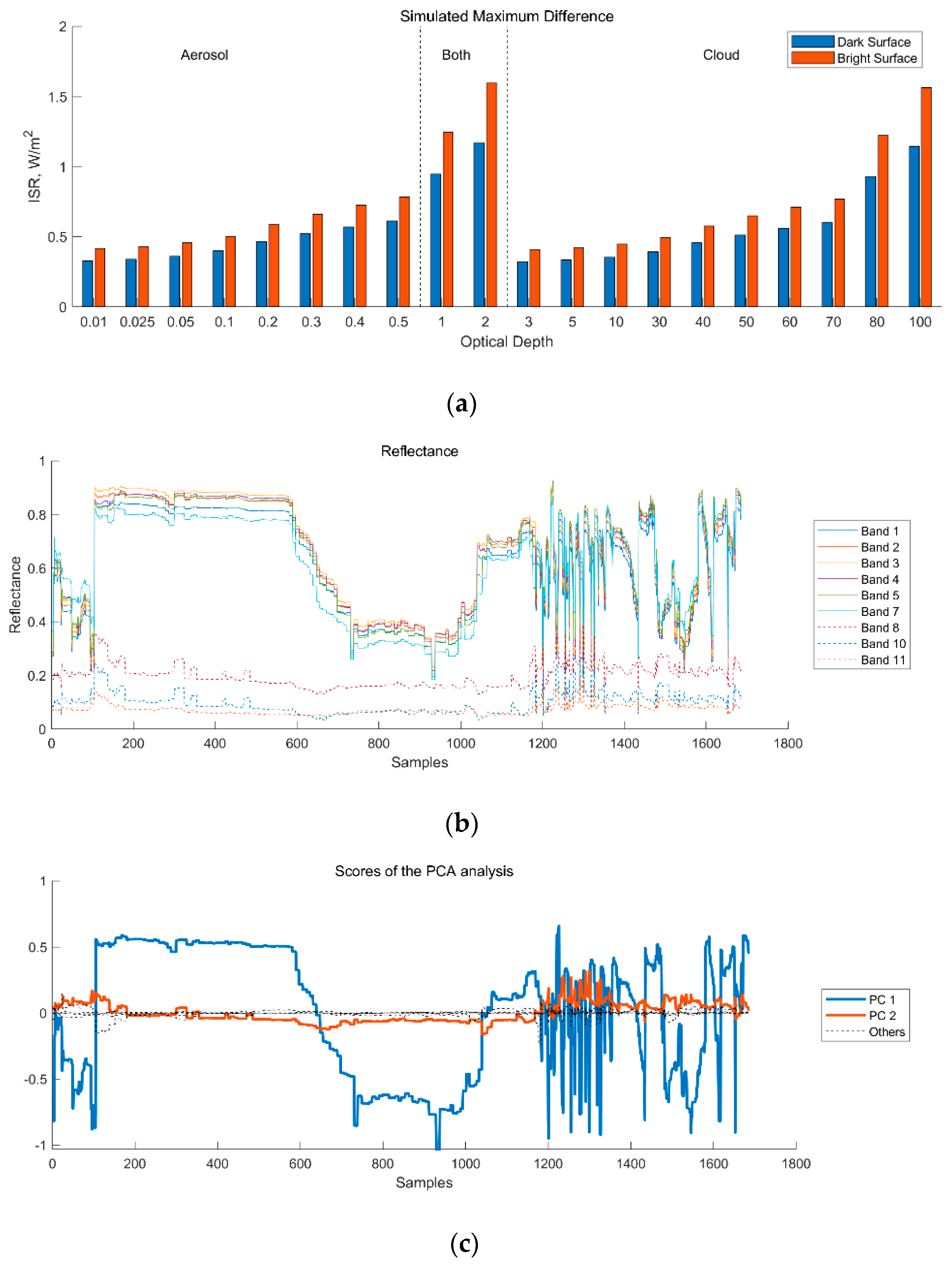 Remotesensing 12 04153 g003