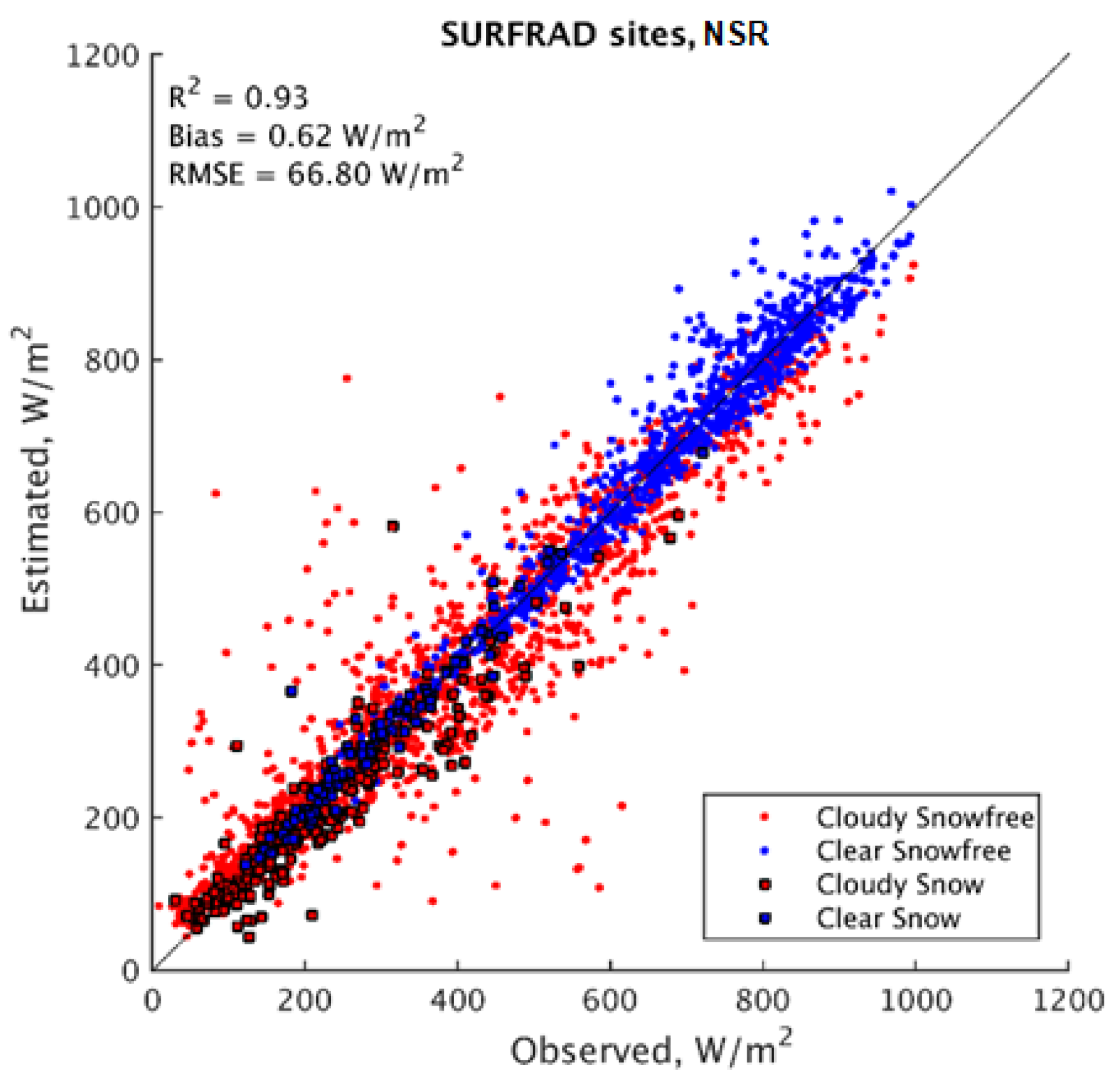 Remotesensing 12 04153 g005