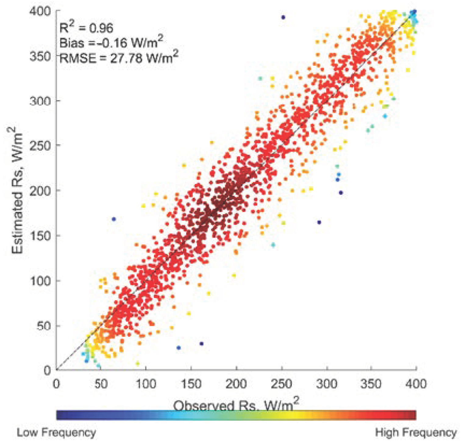Remotesensing 12 04153 g006