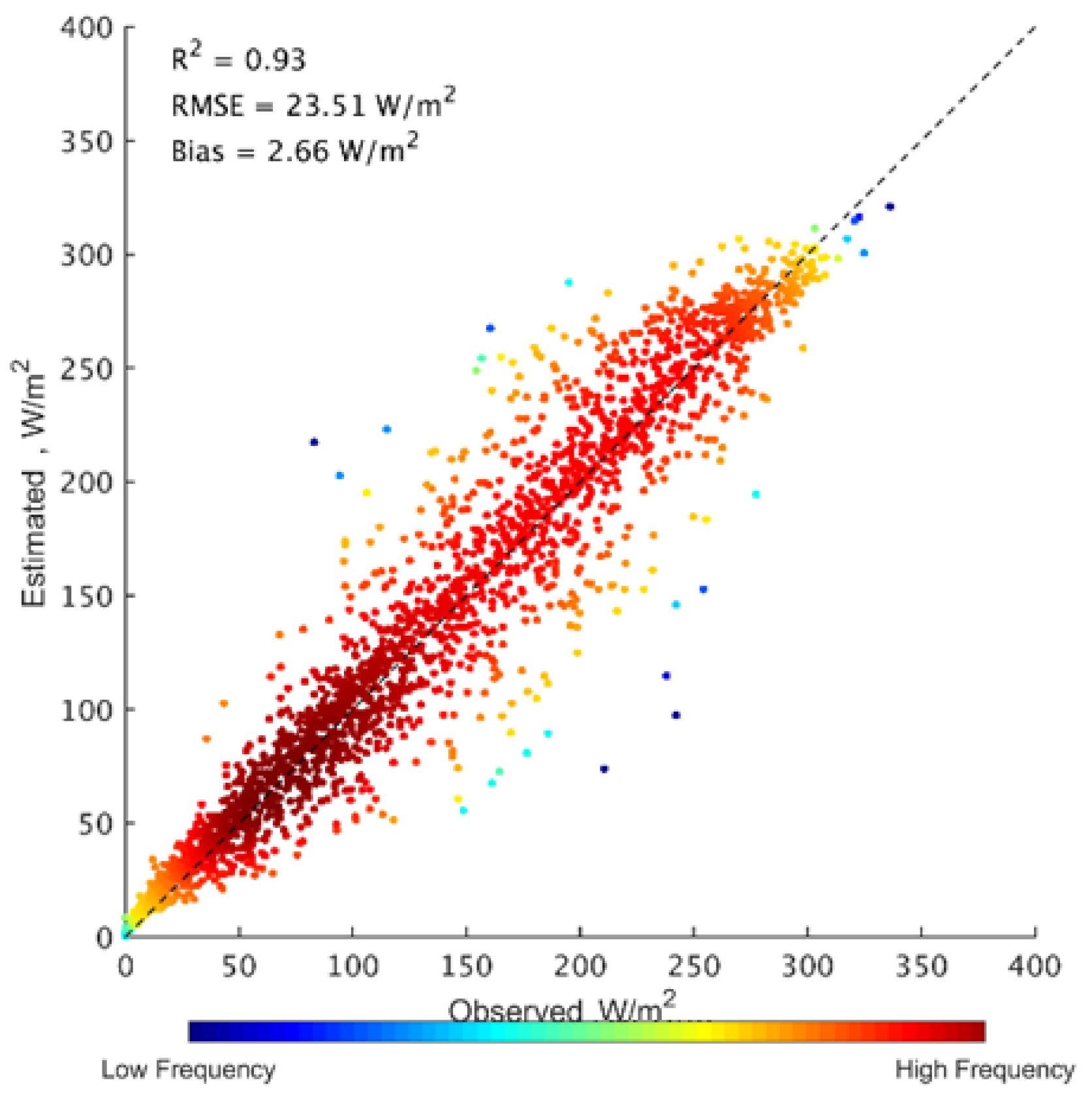 Remotesensing 12 04153 g007