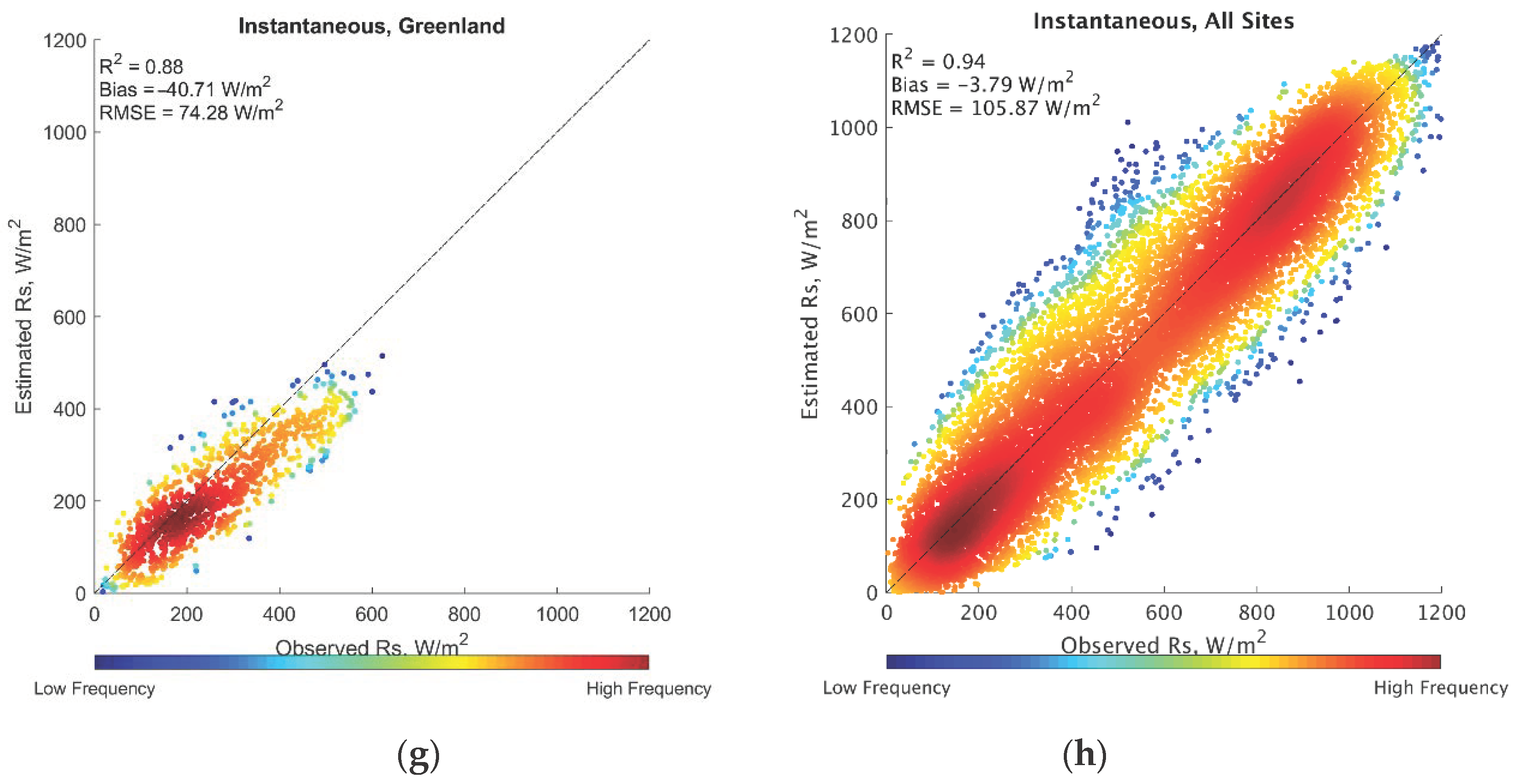 Remotesensing 12 04153 g008b