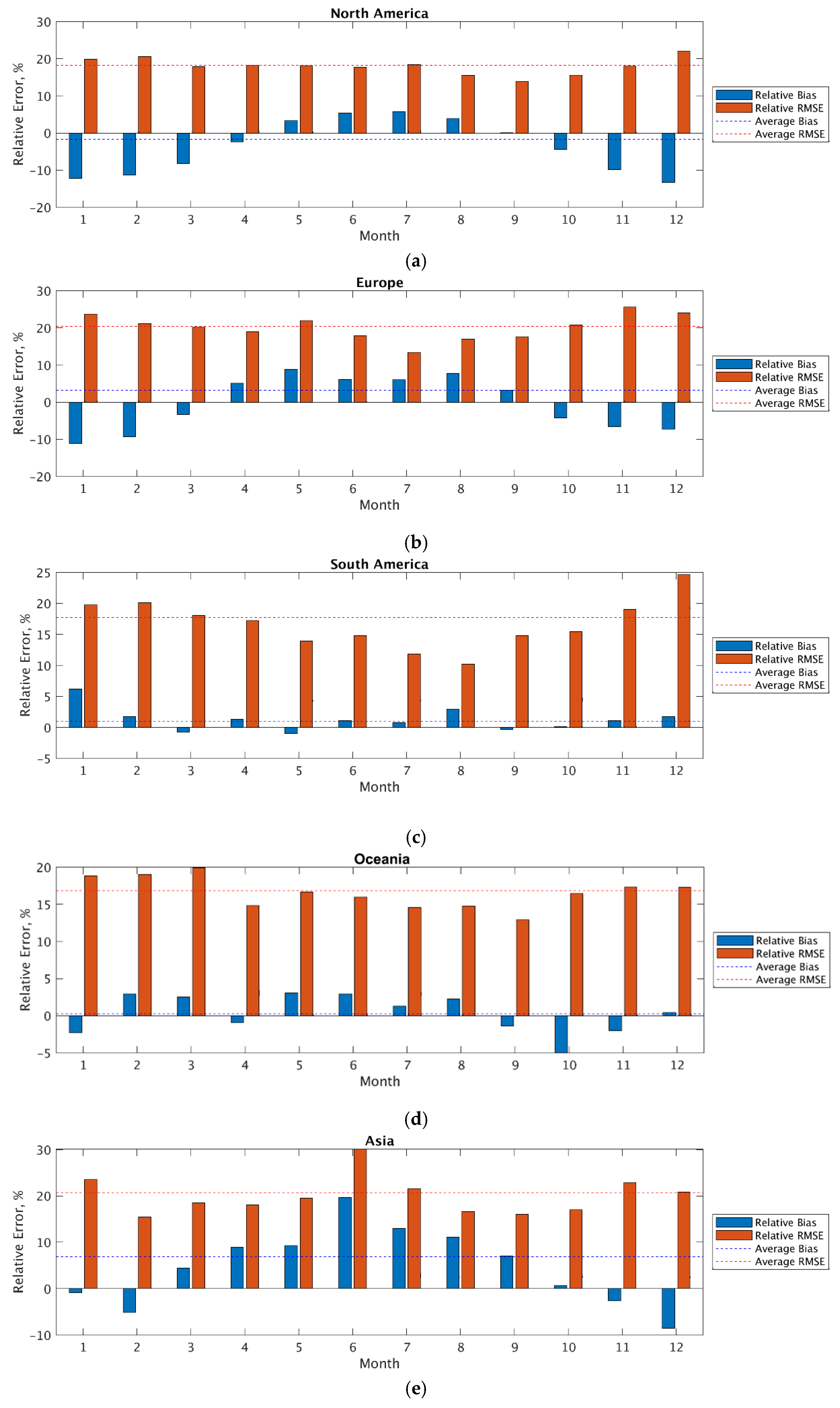 Remotesensing 12 04153 g010a