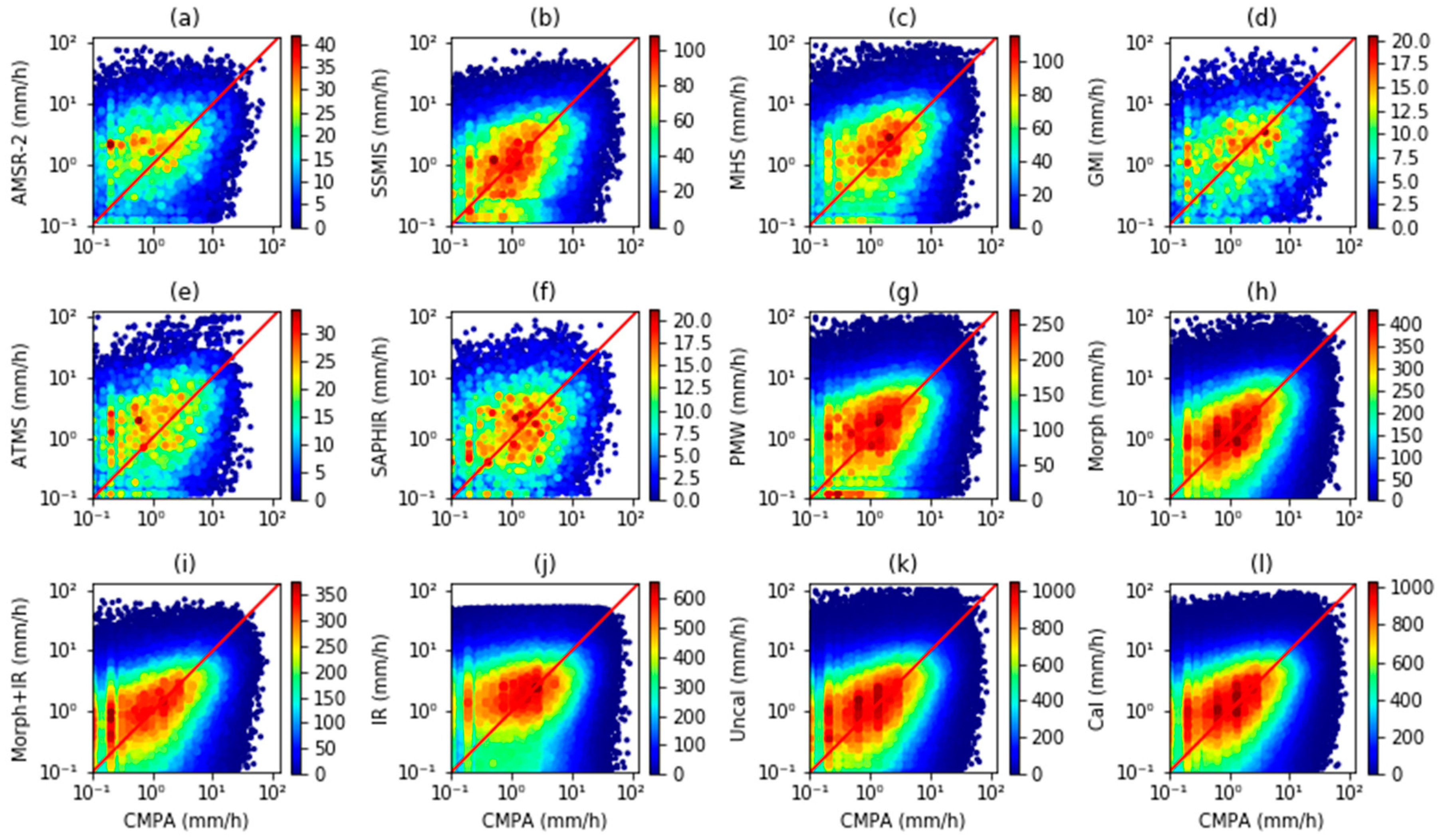 Remotesensing 12 04154 g005 Remotesensing 12 04154 g005