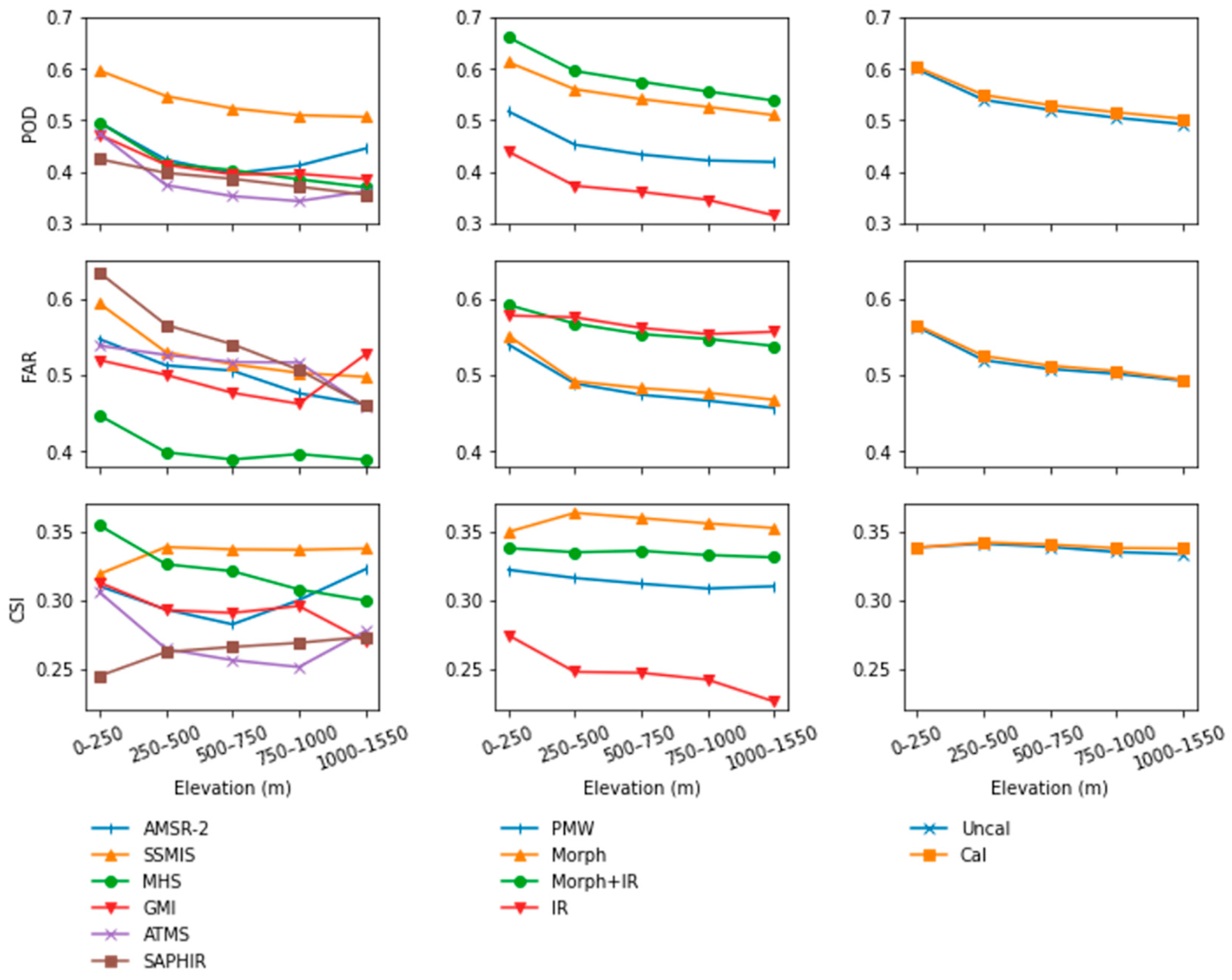 Remotesensing 12 04154 g006 Remotesensing 12 04154 g006