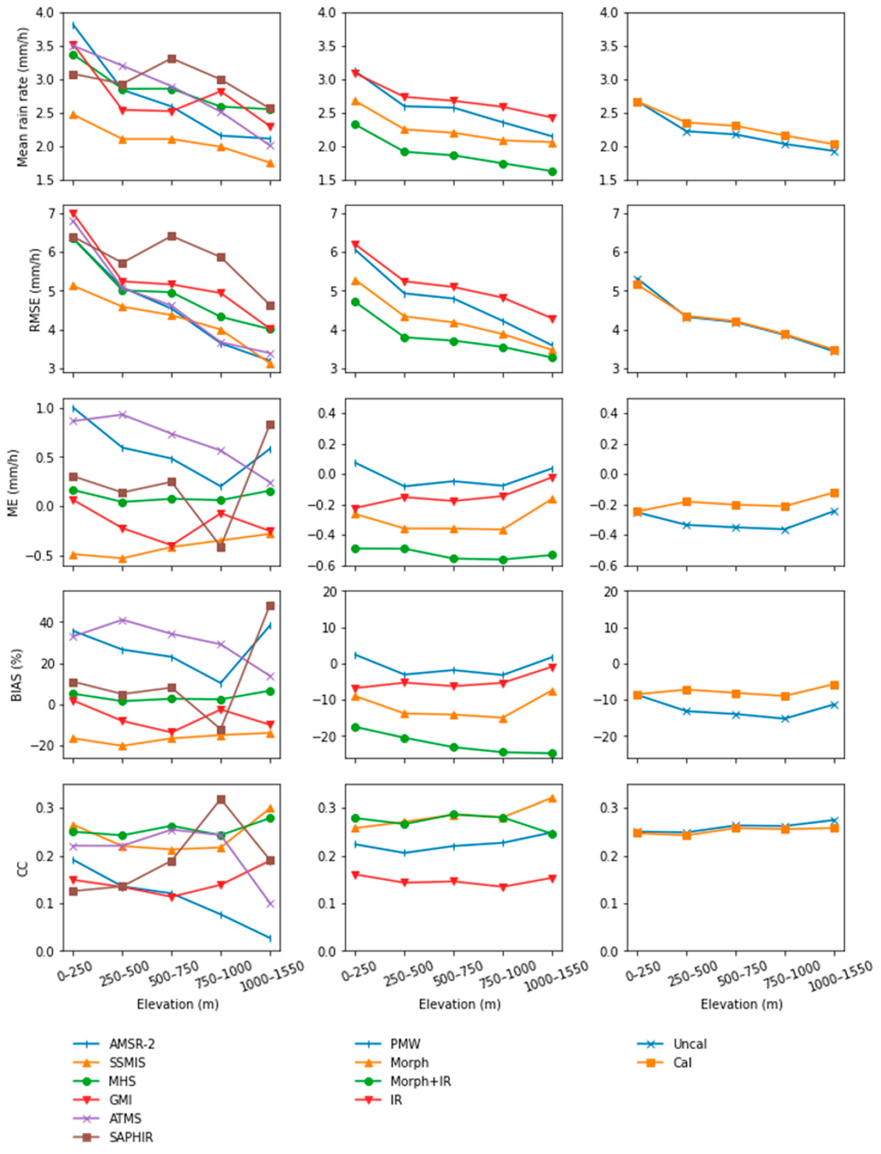 Remotesensing 12 04154 g007 Remotesensing 12 04154 g007