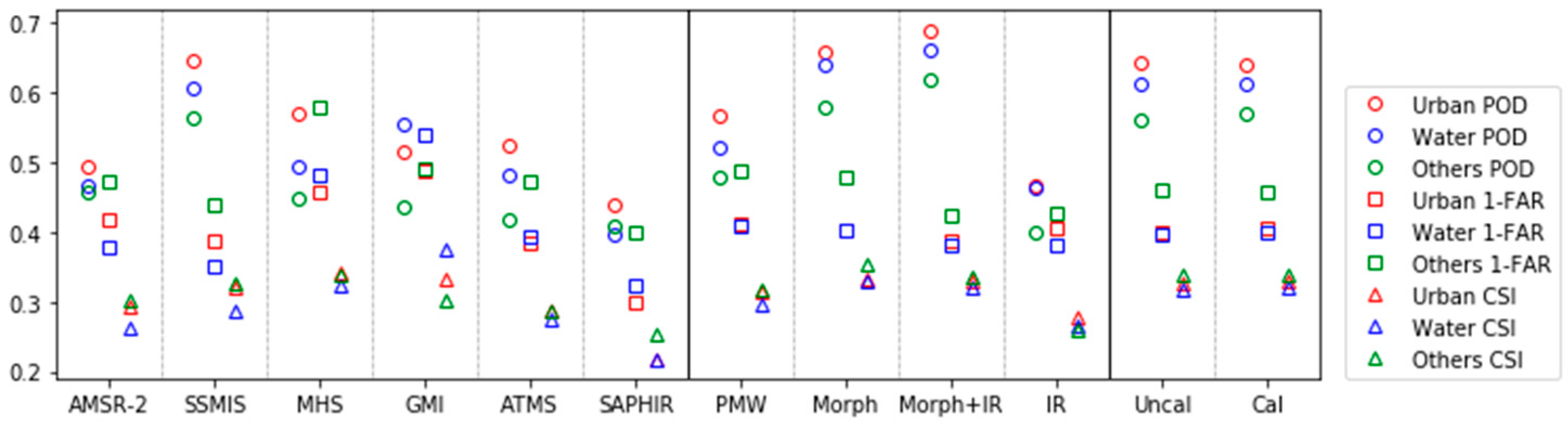 Remotesensing 12 04154 g008 Remotesensing 12 04154 g008
