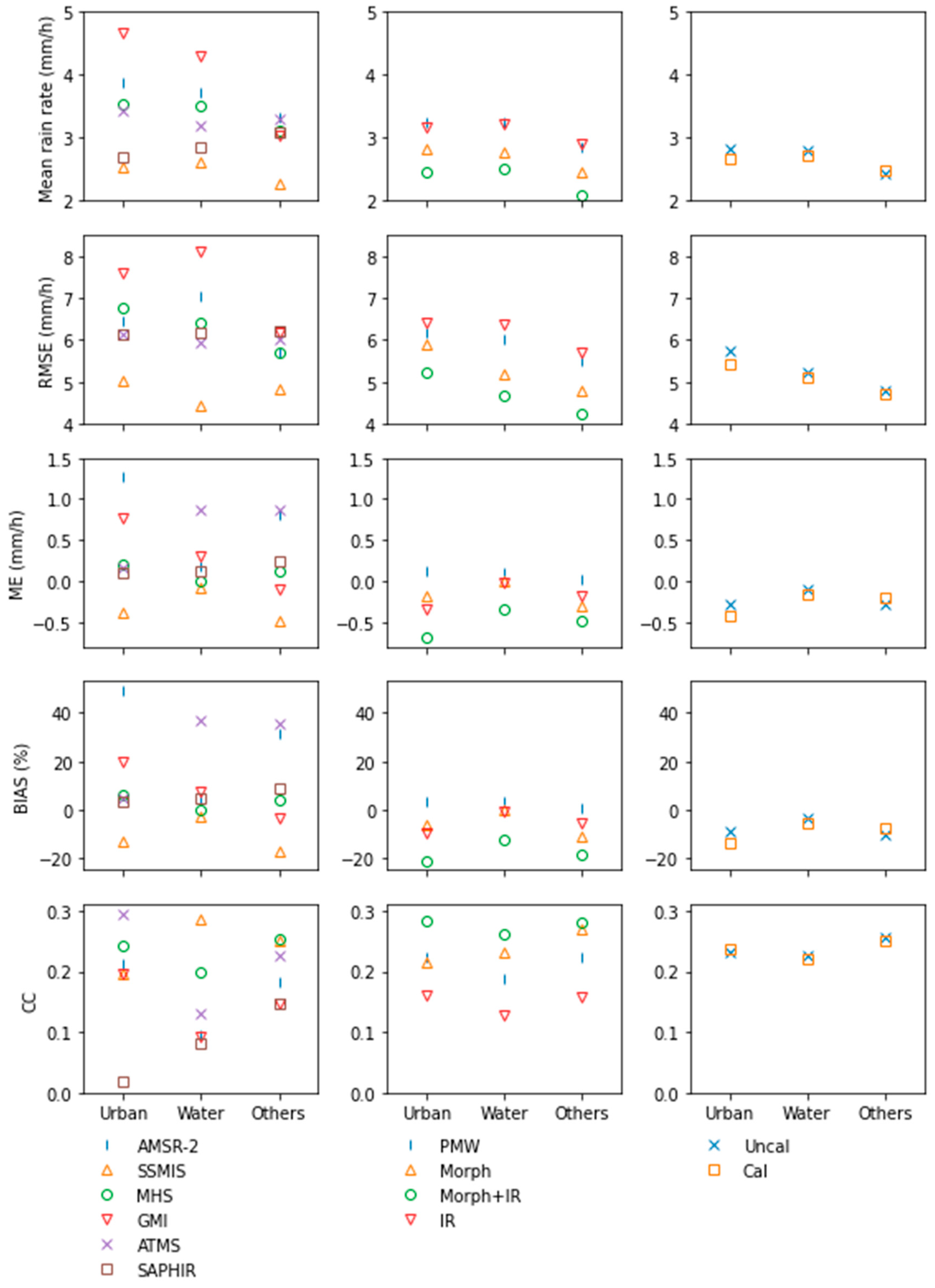 Remotesensing 12 04154 g009 Remotesensing 12 04154 g009