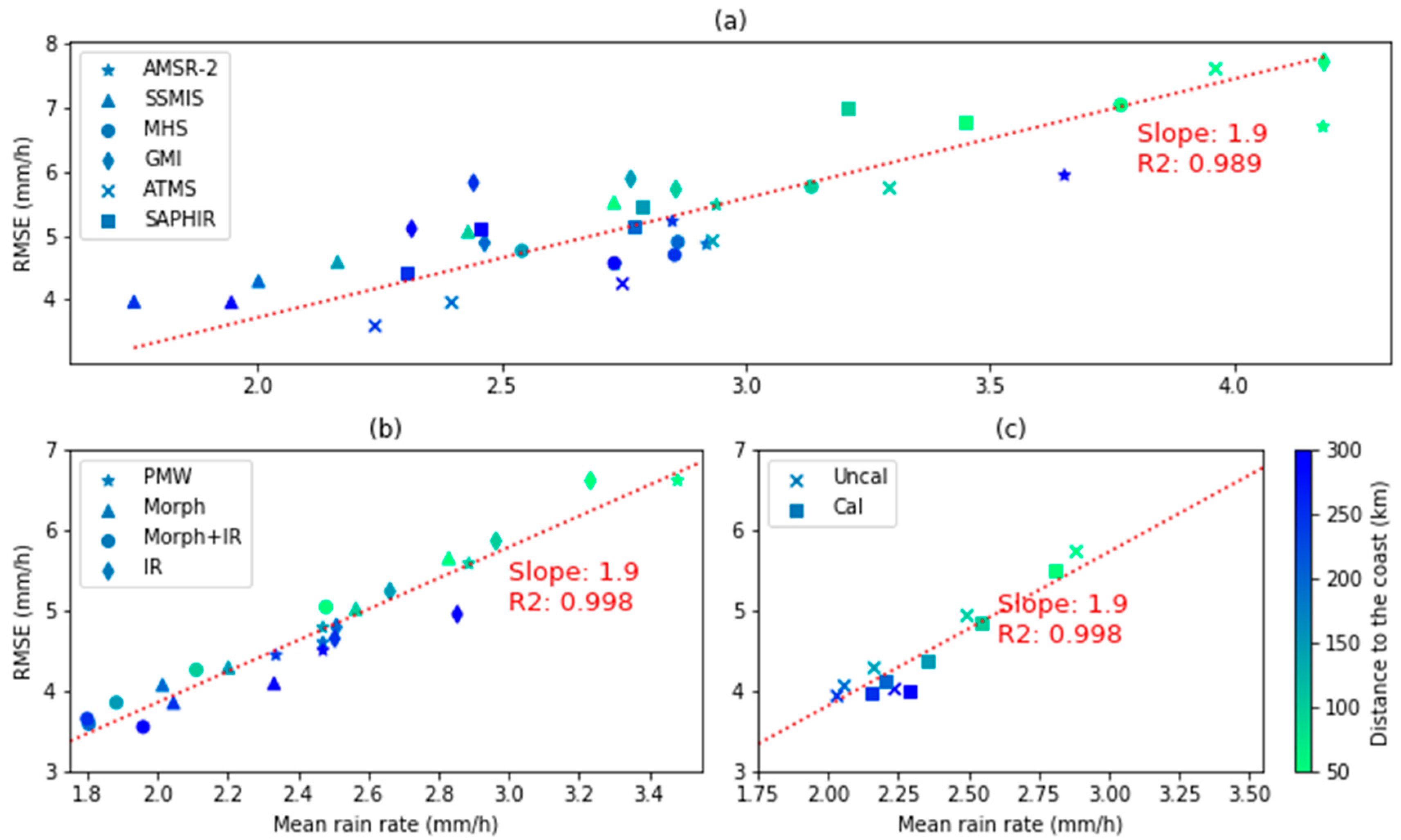 Remotesensing 12 04154 g011 Remotesensing 12 04154 g011