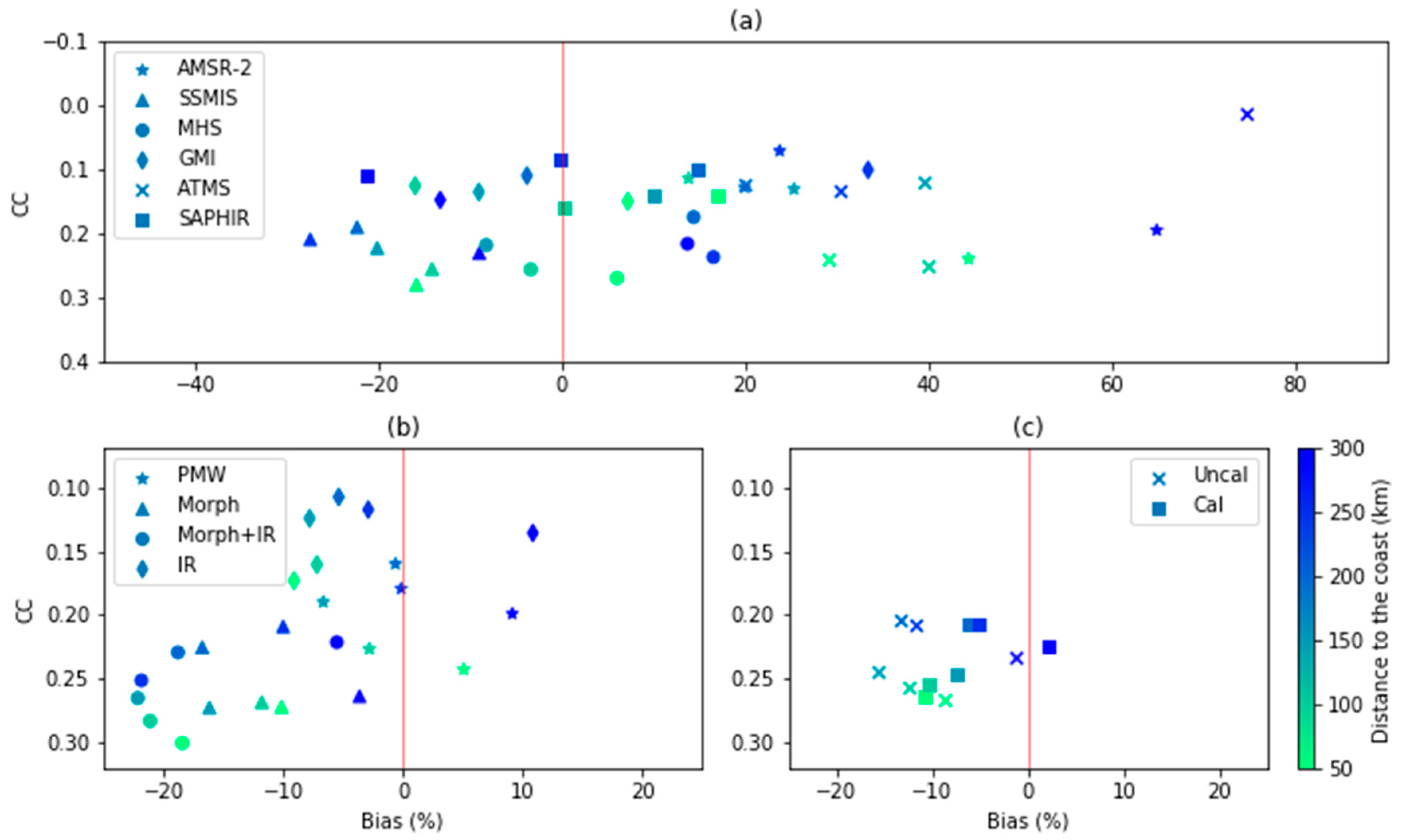 Remotesensing 12 04154 g012 Remotesensing 12 04154 g012