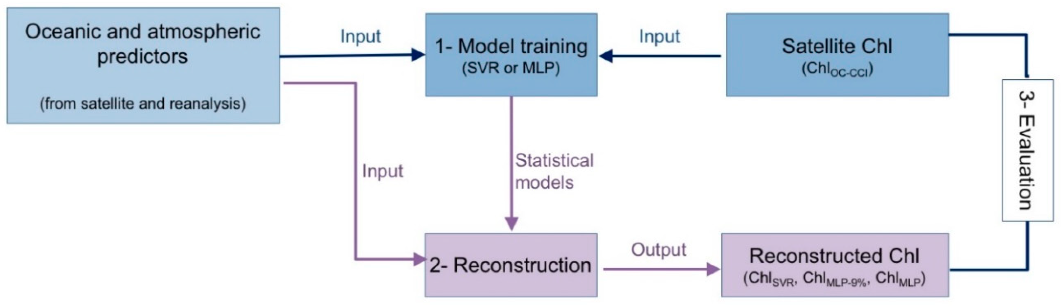 Remotesensing 12 04156 g001 Remotesensing 12 04156 g001