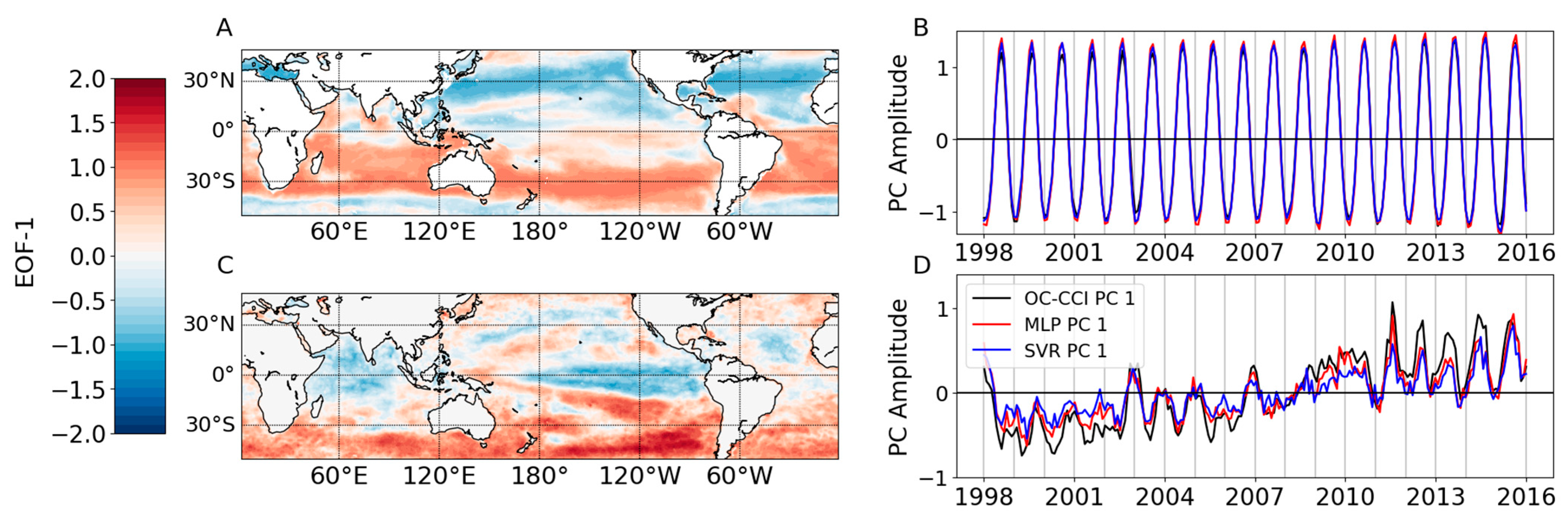 Remotesensing 12 04156 g004 Remotesensing 12 04156 g004