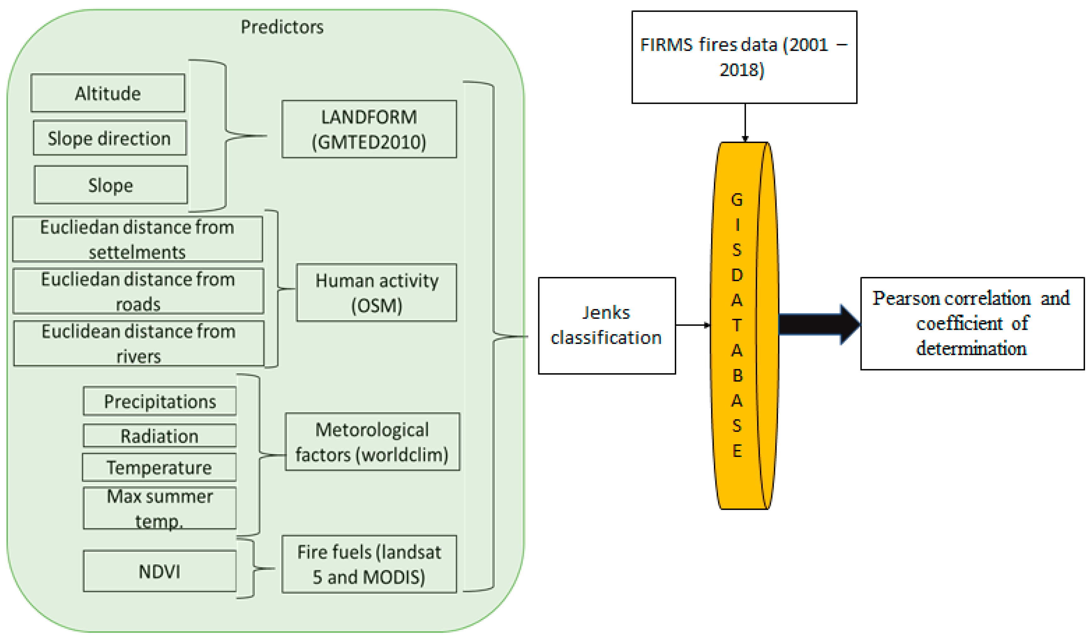 Remotesensing 12 04157 g002