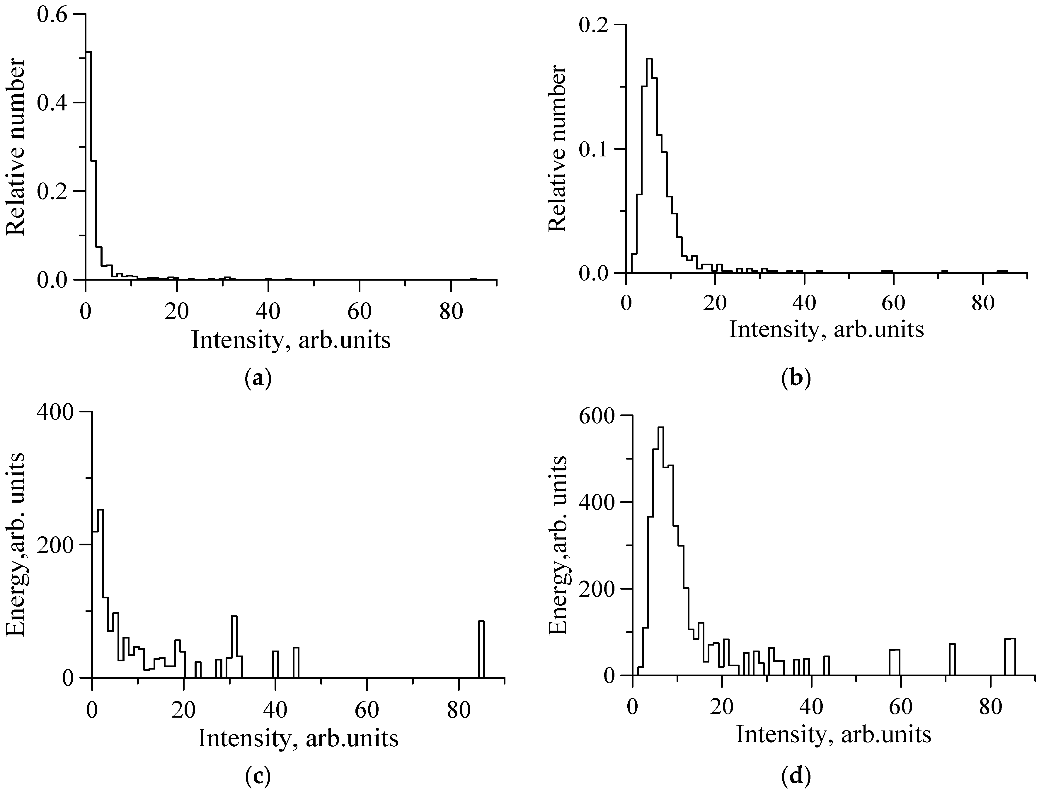 Remotesensing 12 04159 g006