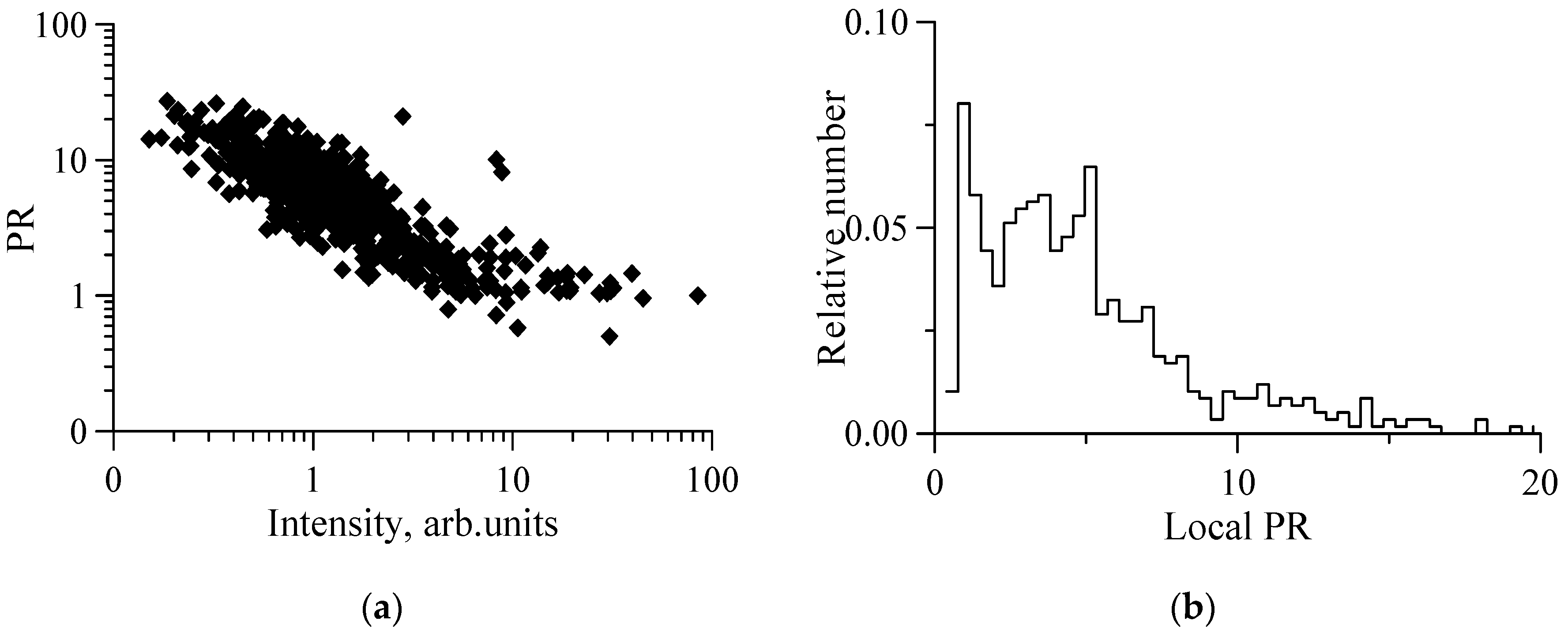 Remotesensing 12 04159 g007