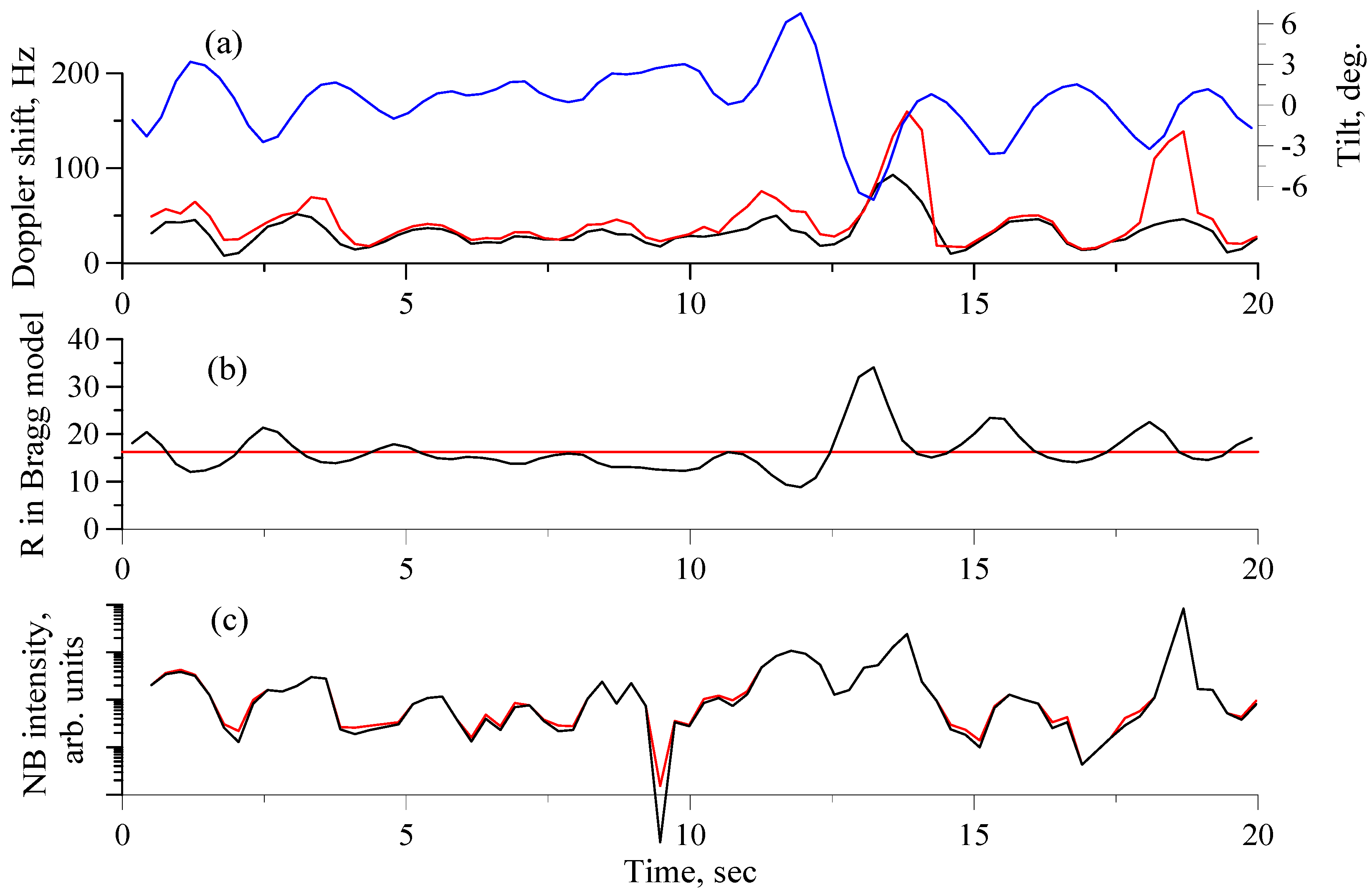 Remotesensing 12 04159 g009
